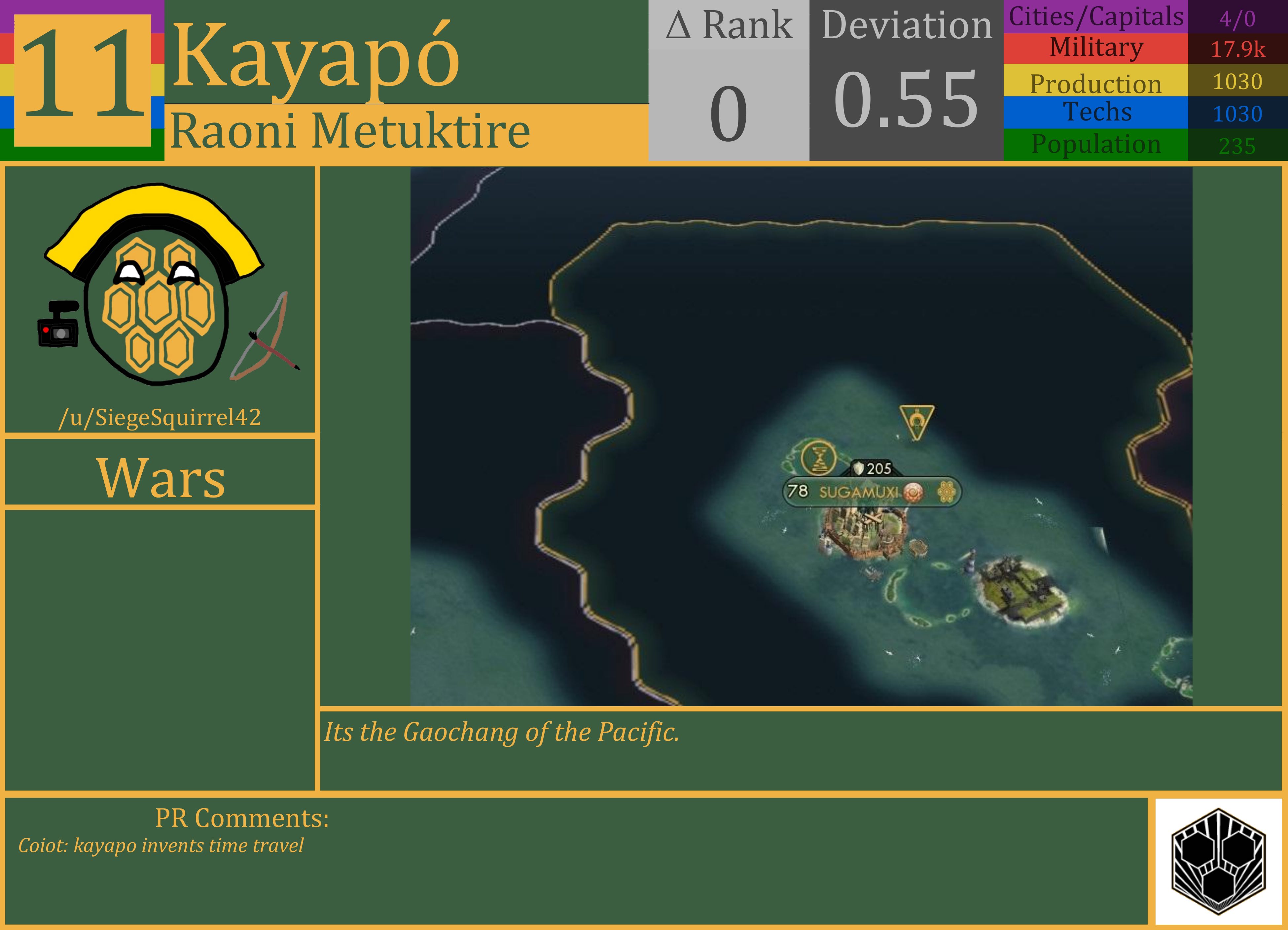 CBR In-Game Screenshot of Kayapo