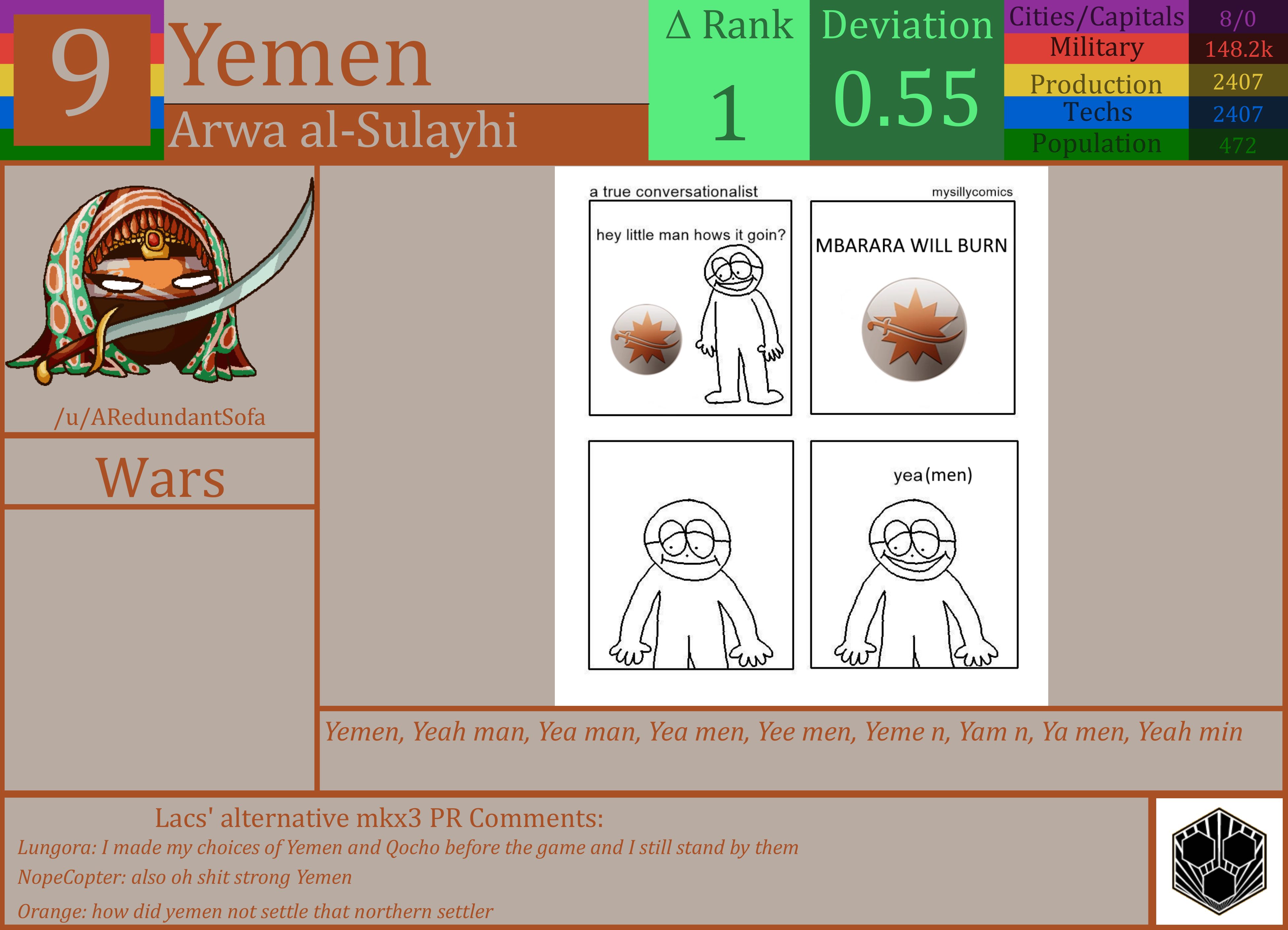 CBR In-Game Screenshot of Yemen