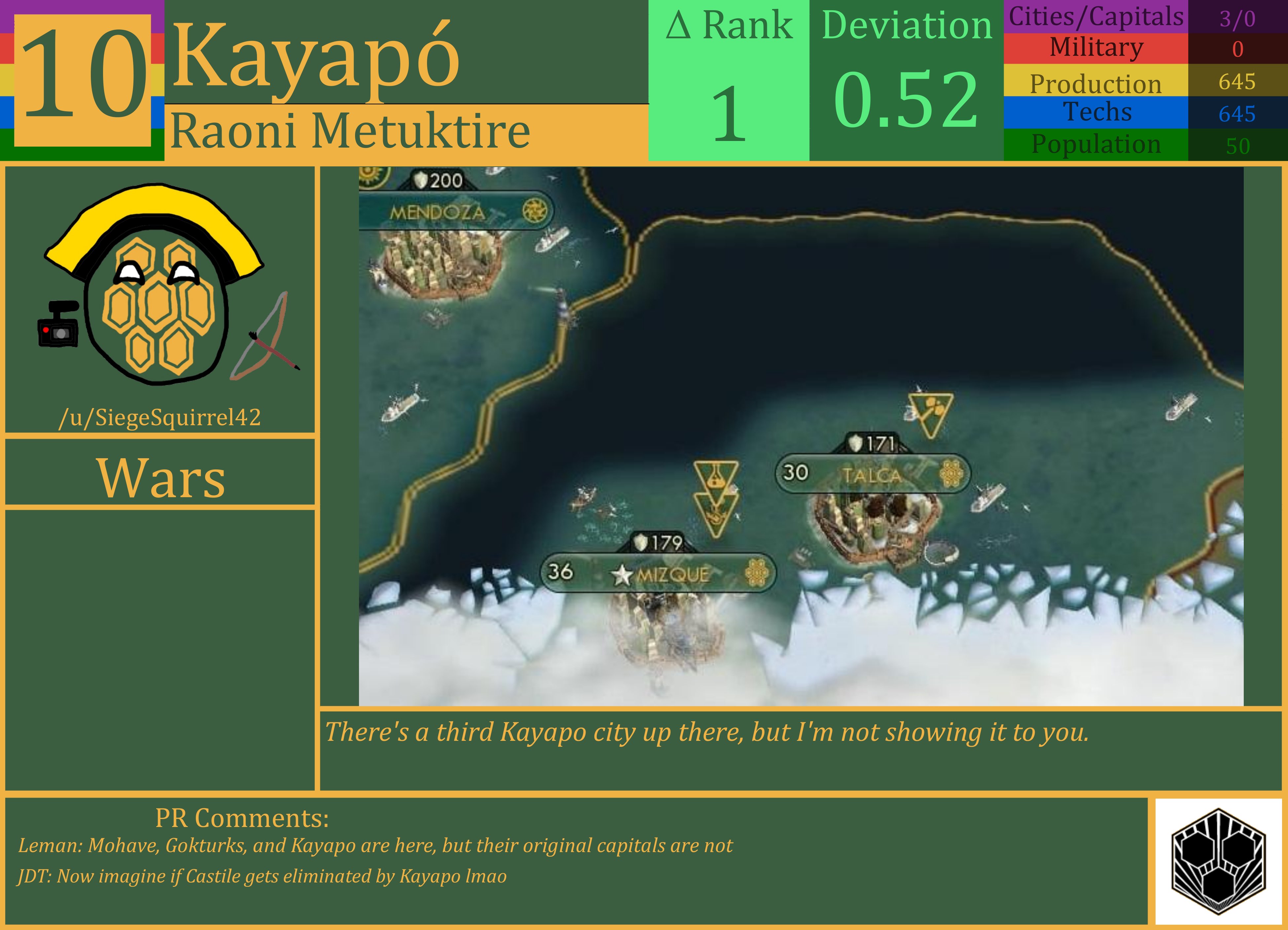 CBR In-Game Screenshot of Kayapo