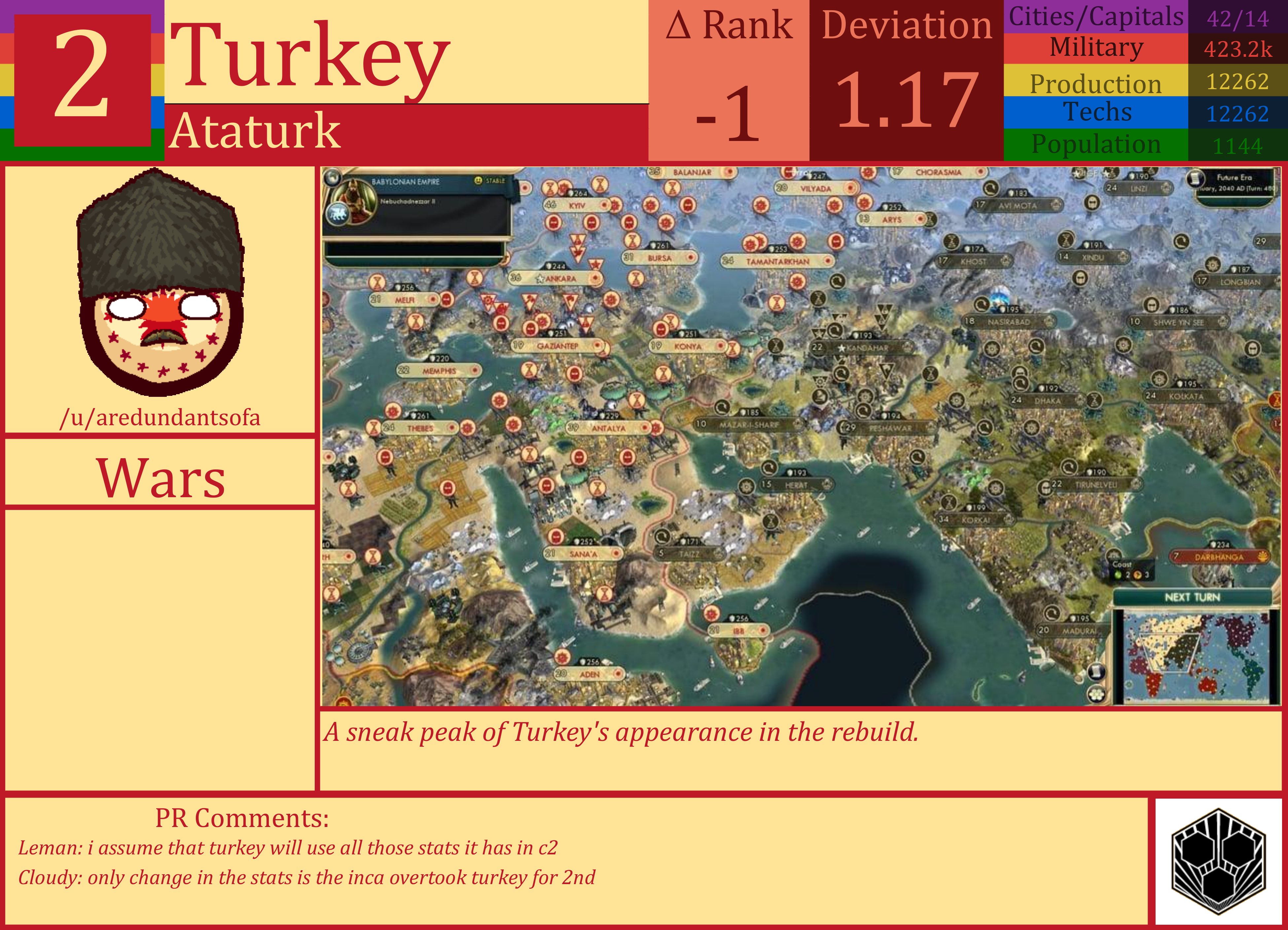 CBR In-Game Screenshot of Turkey