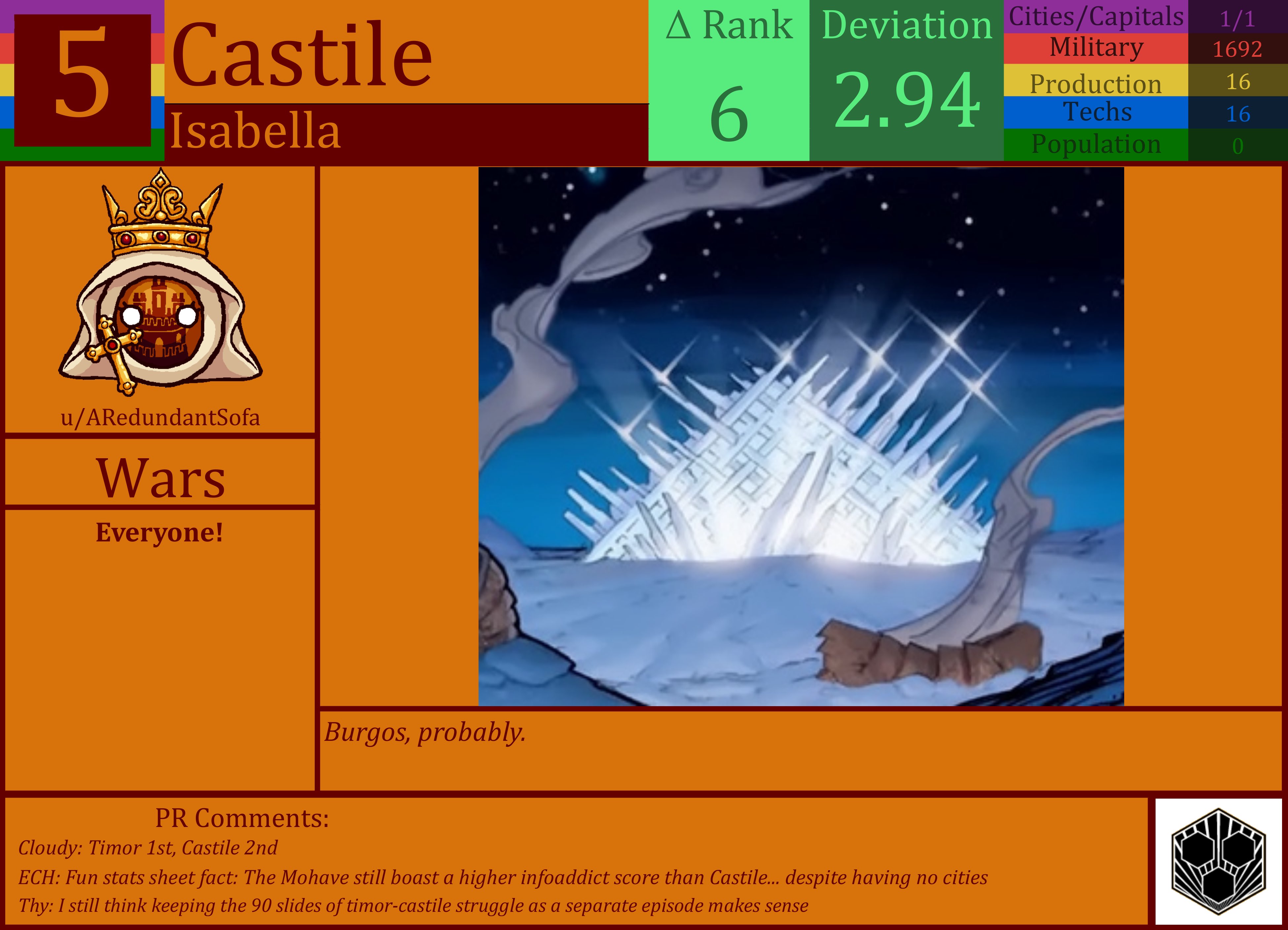 CBR In-Game Screenshot of Castile