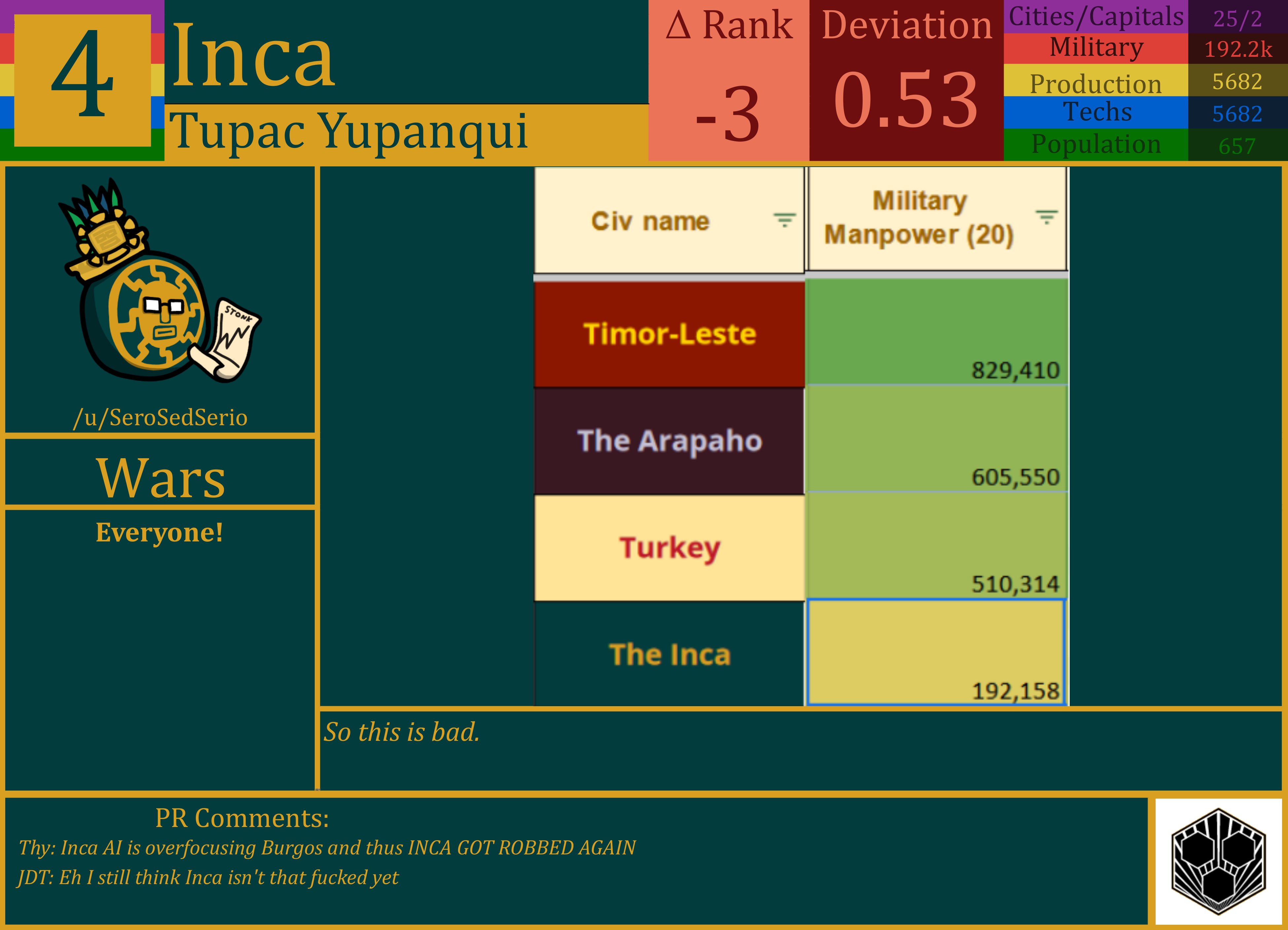 CBR In-Game Screenshot of Inca