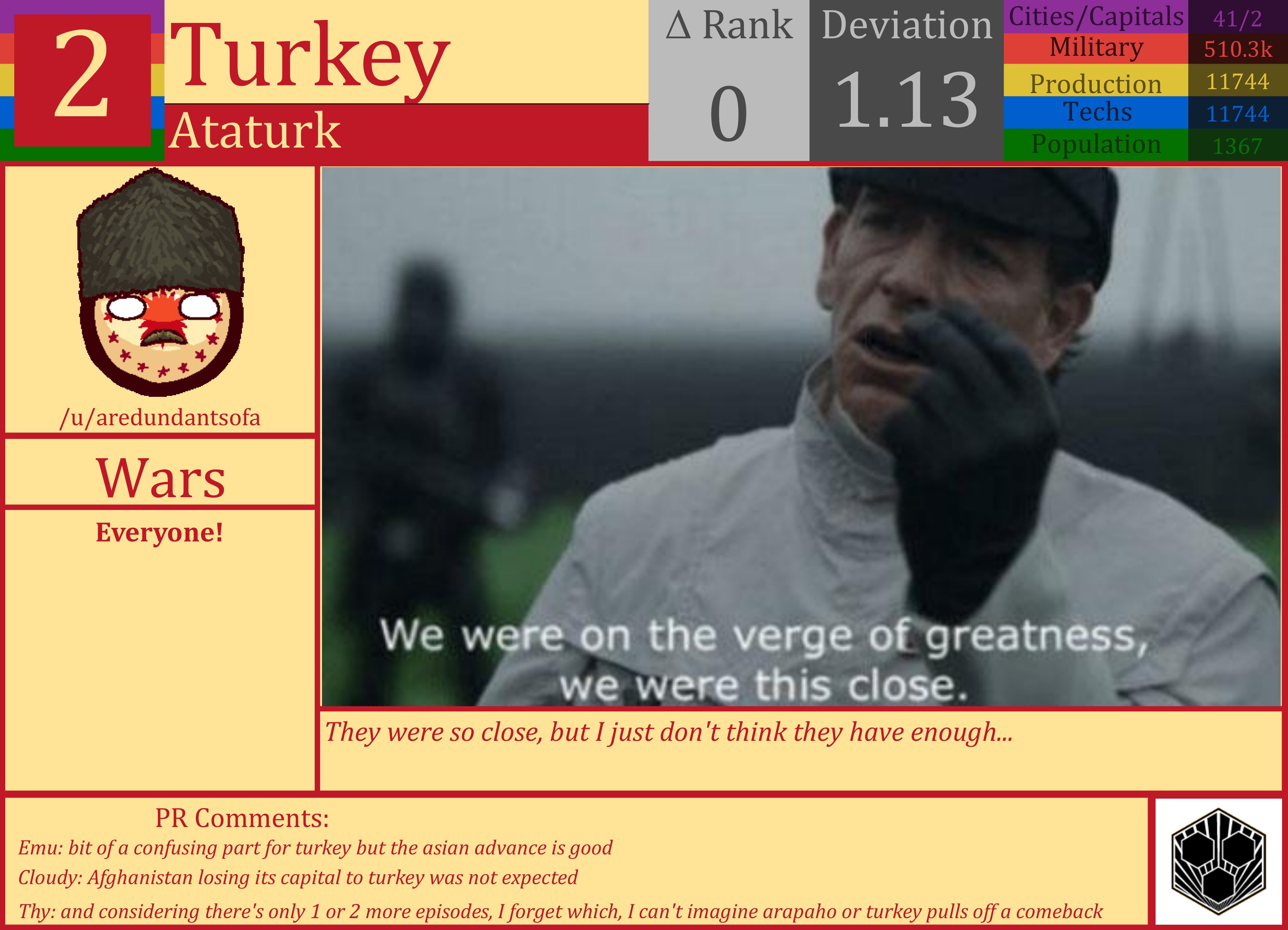 CBR In-Game Screenshot of Turkey