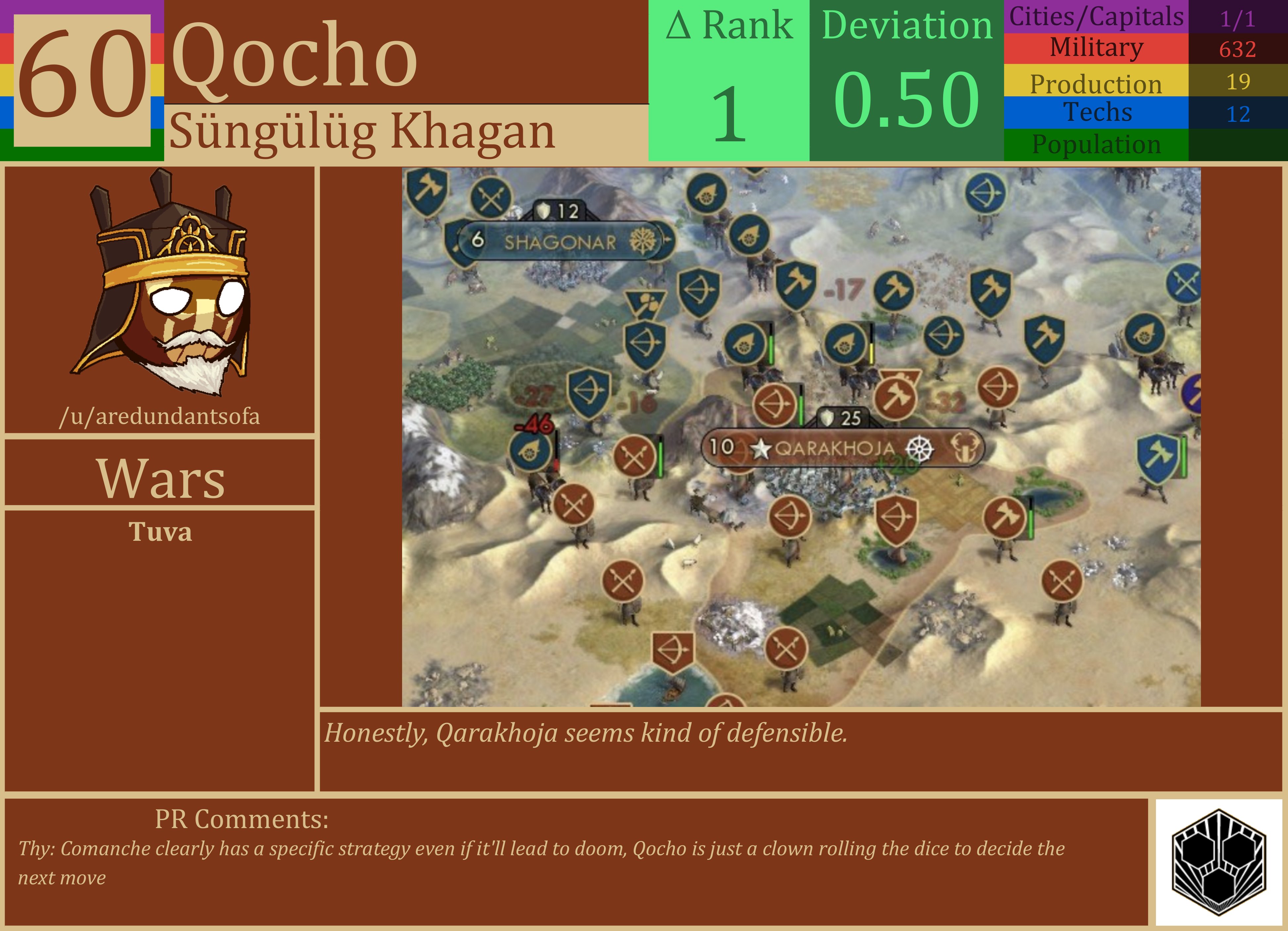 CBR In-Game Screenshot of Qocho