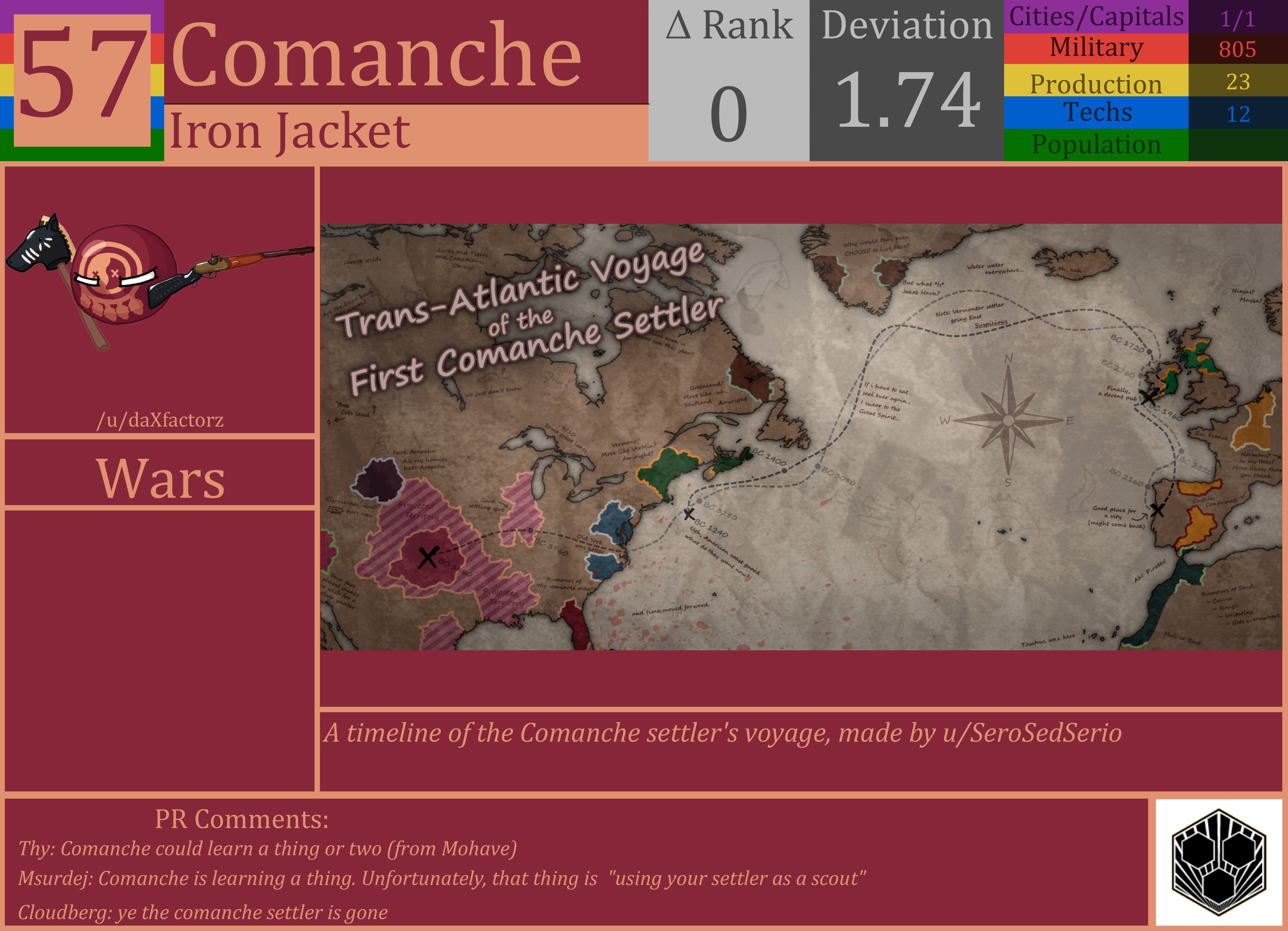 CBR In-Game Screenshot of Comanche