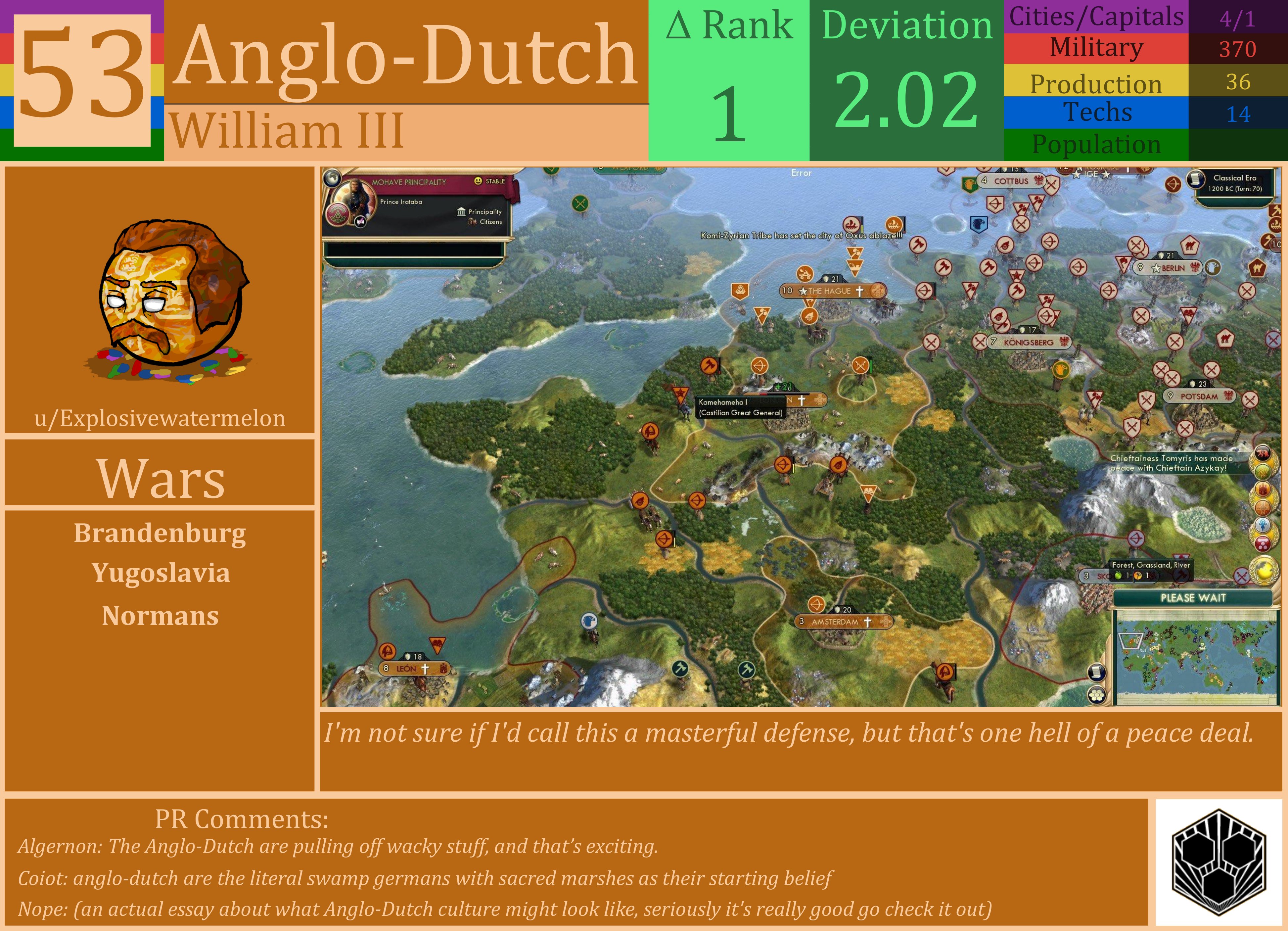 CBR In-Game Screenshot of Anglo-Dutch