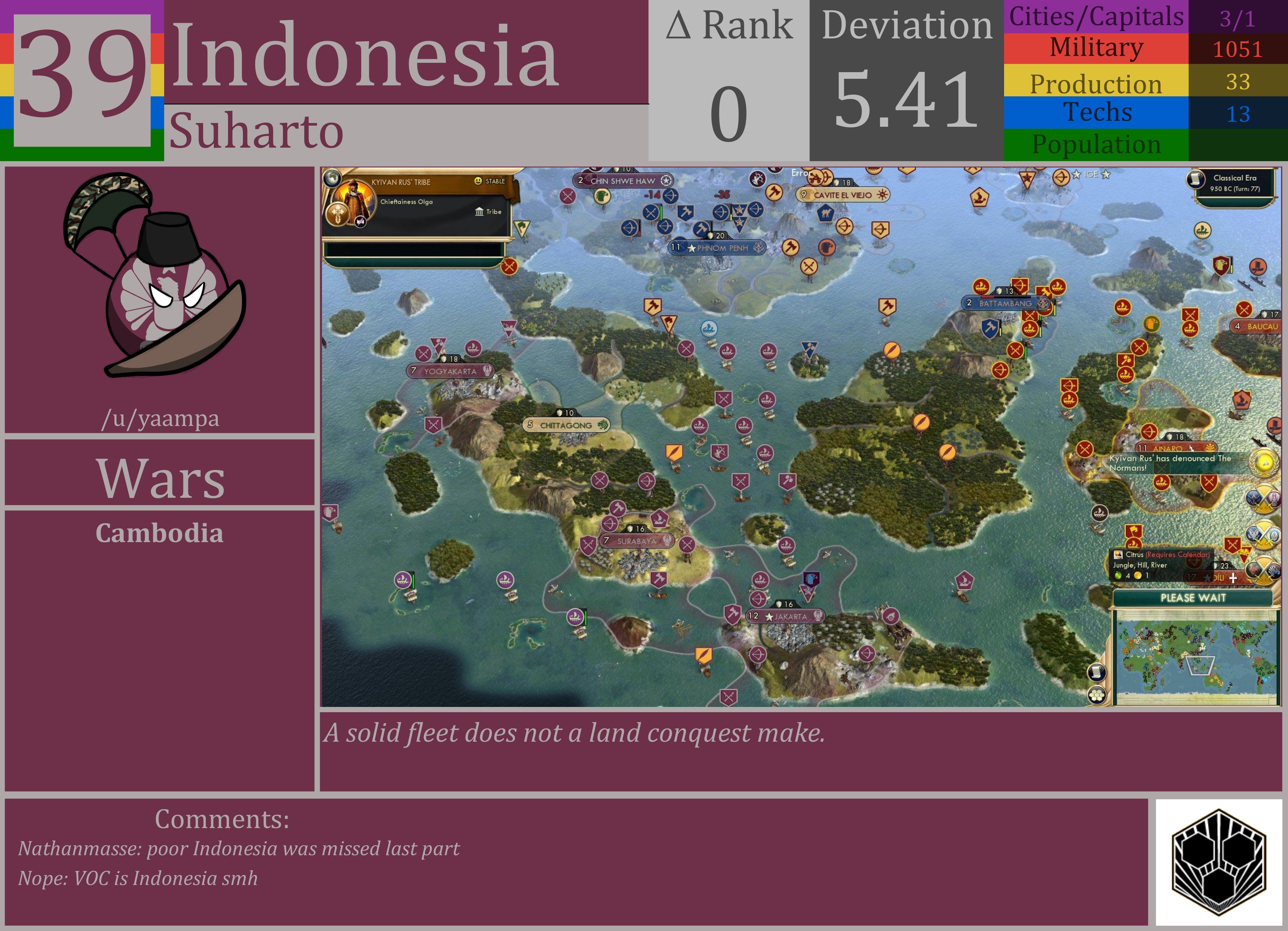 CBR In-Game Screenshot of Indonesia