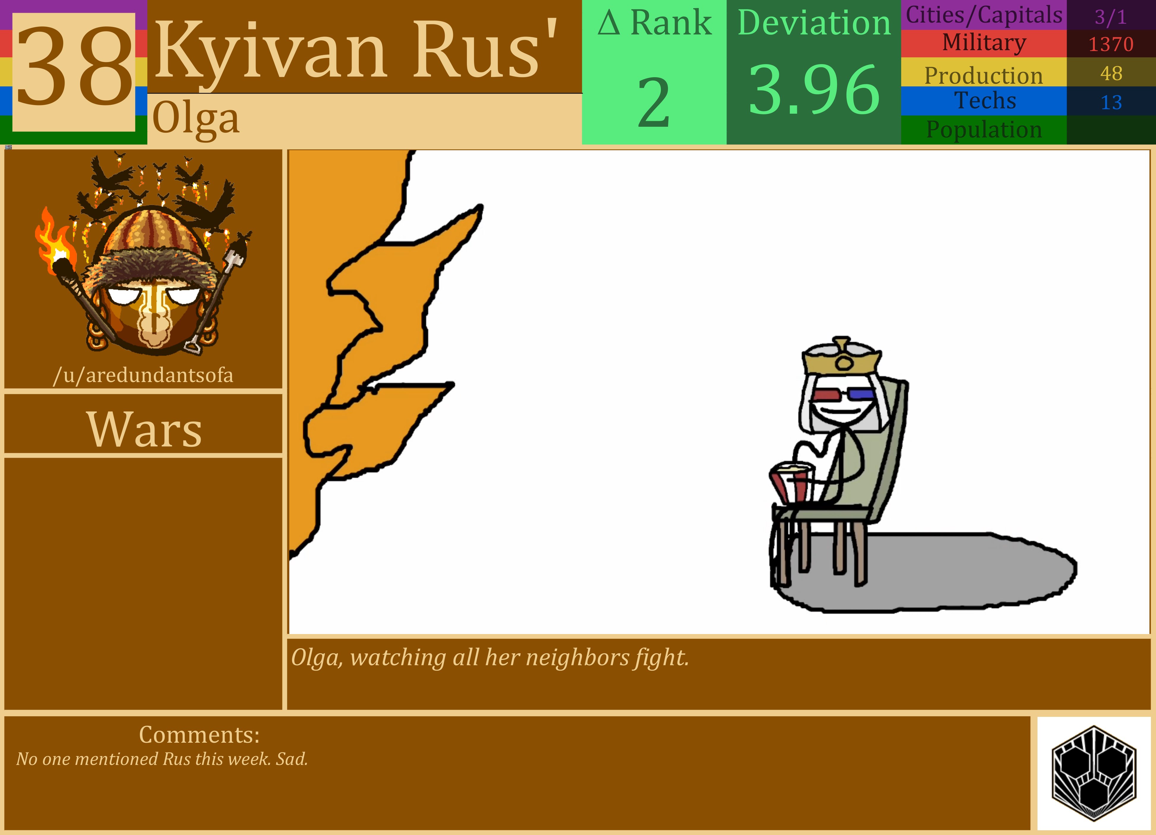 CBR In-Game Screenshot of Kyivan Rus’