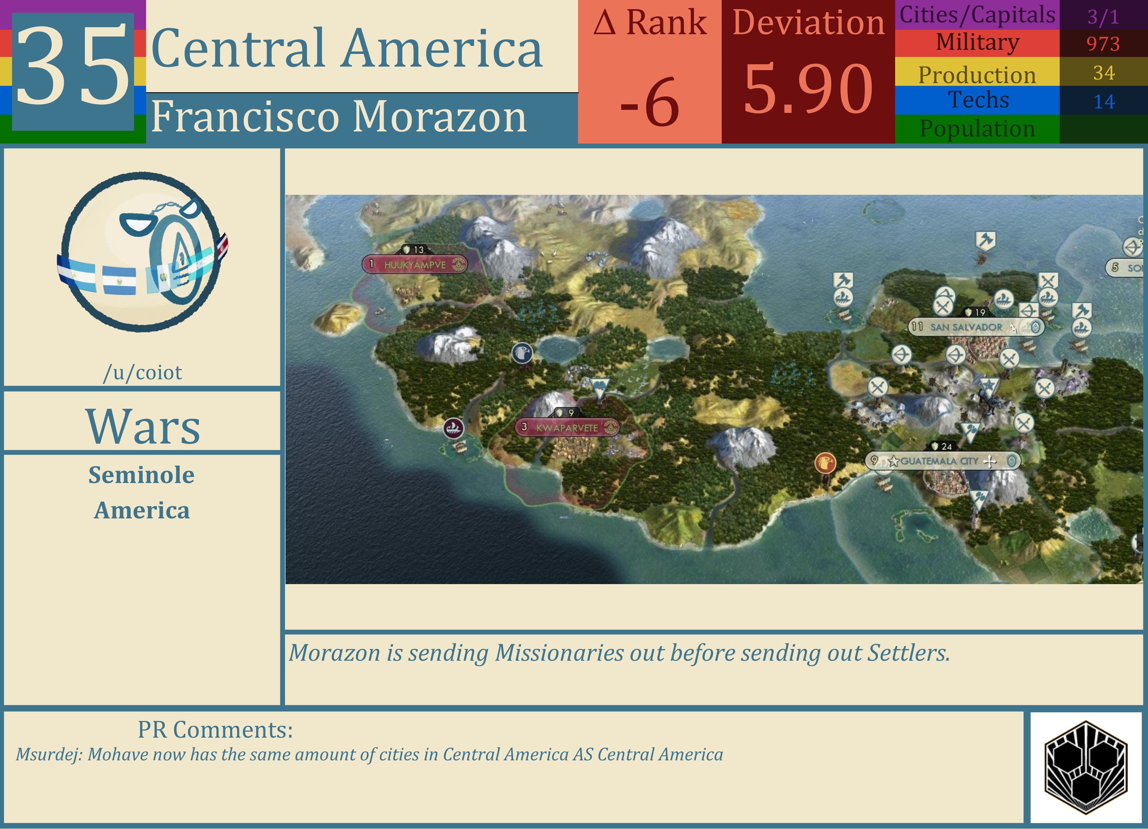 CBR In-Game Screenshot of Central America