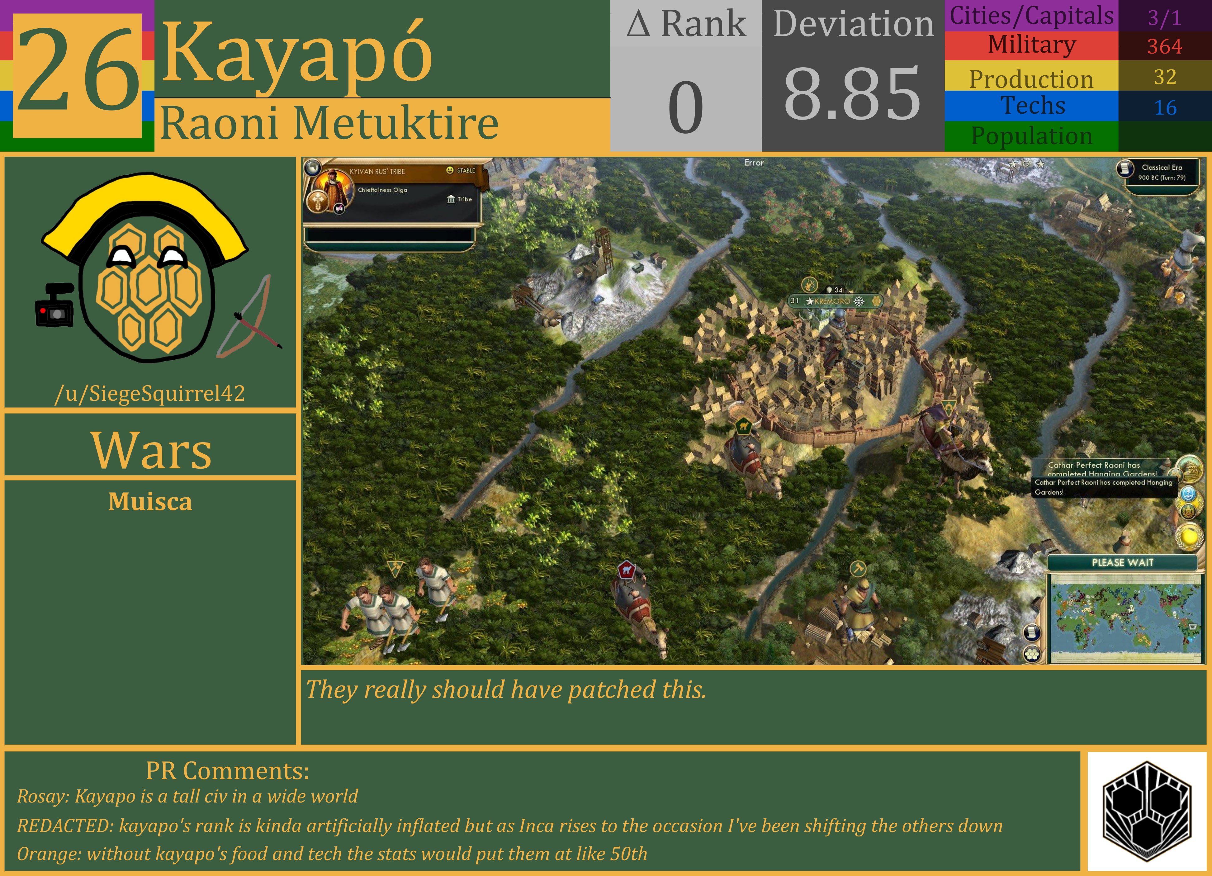 CBR In-Game Screenshot of Kayapo