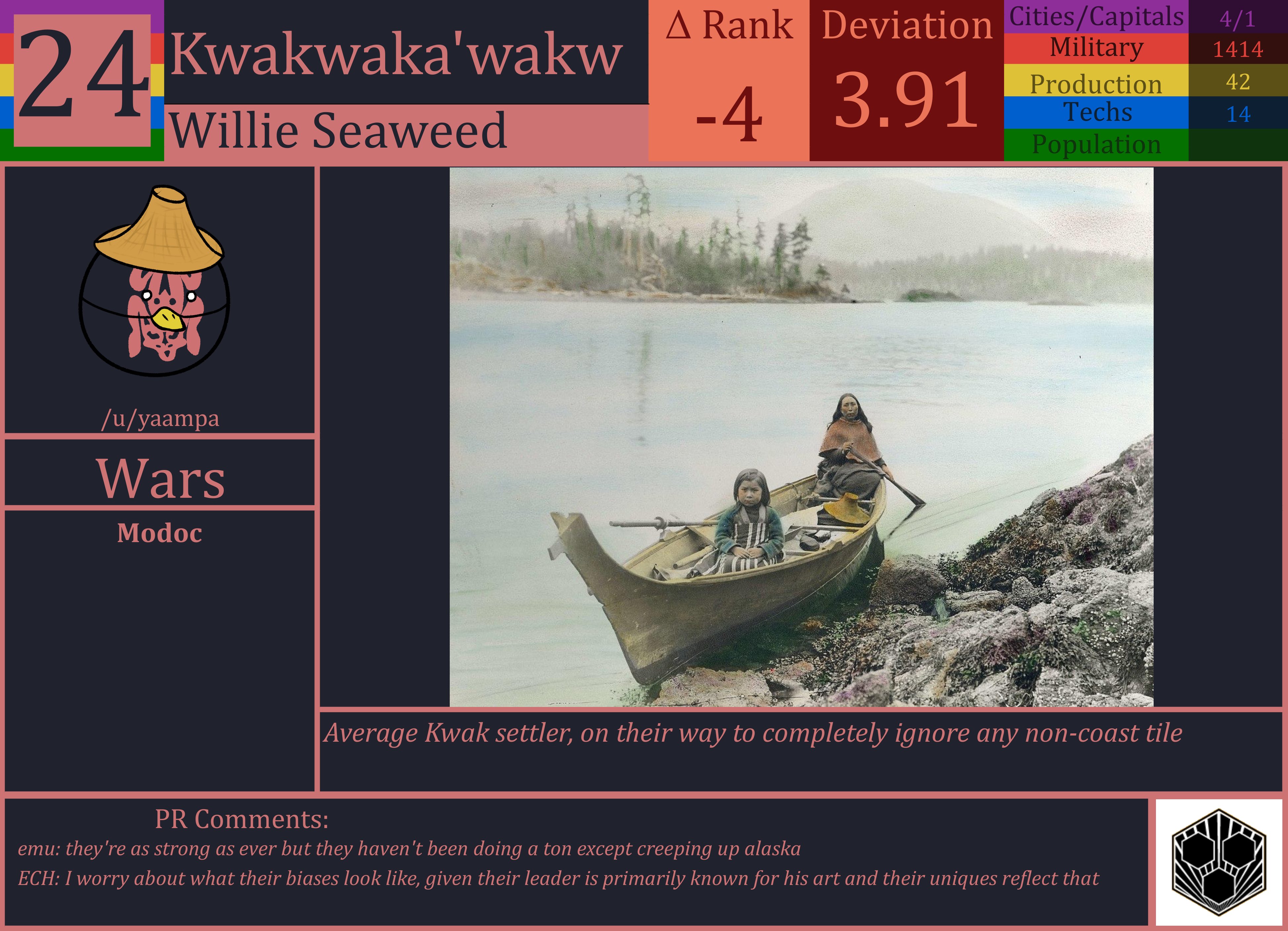 CBR In-Game Screenshot of Kwakwaka’wakw