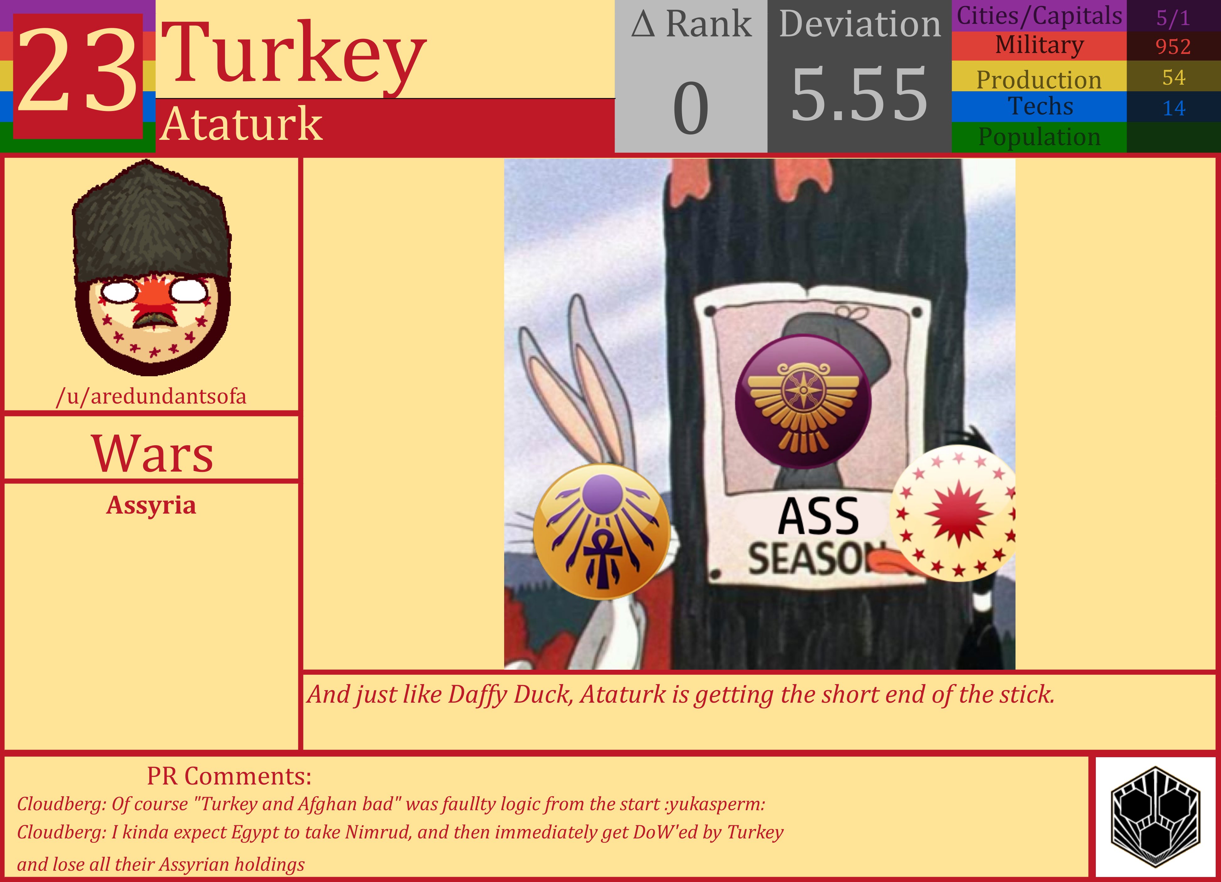 CBR In-Game Screenshot of Turkey
