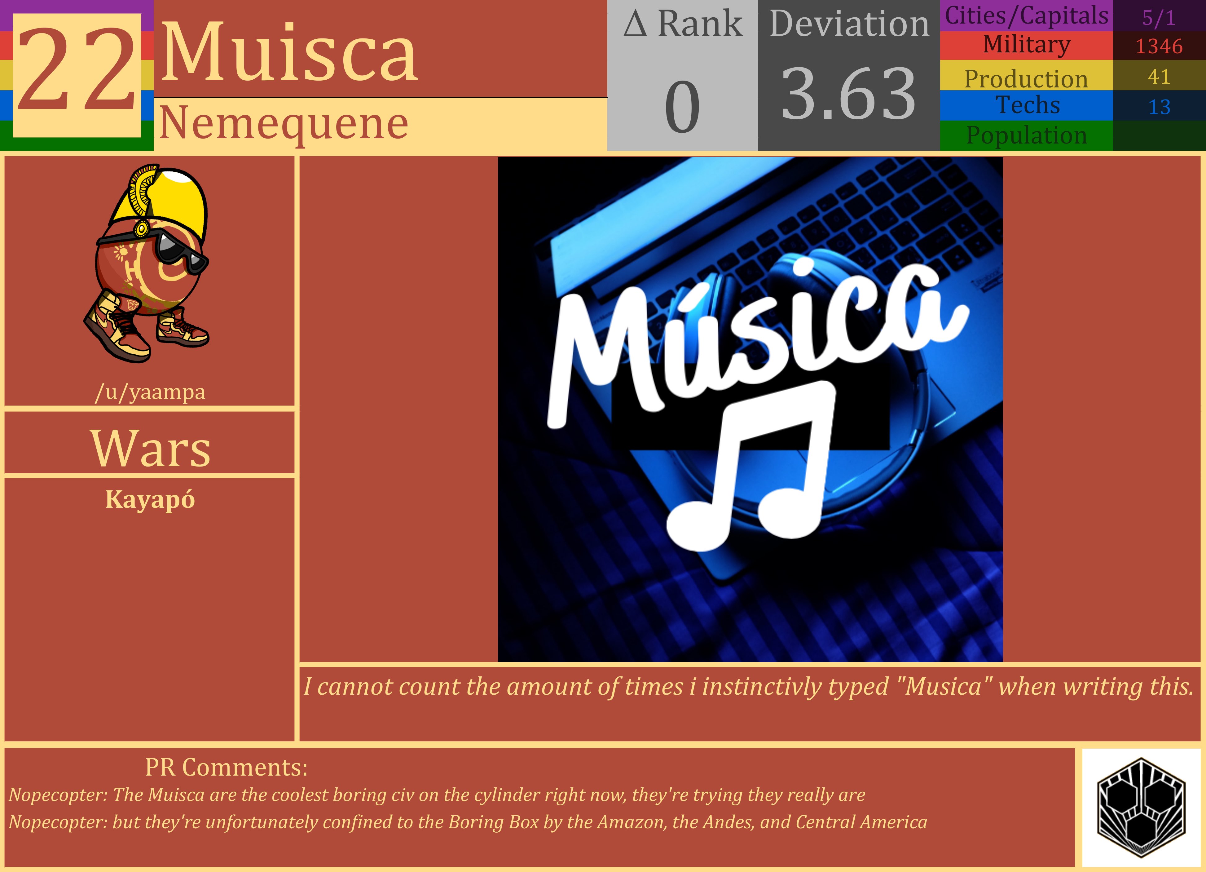 CBR In-Game Screenshot of Muisca