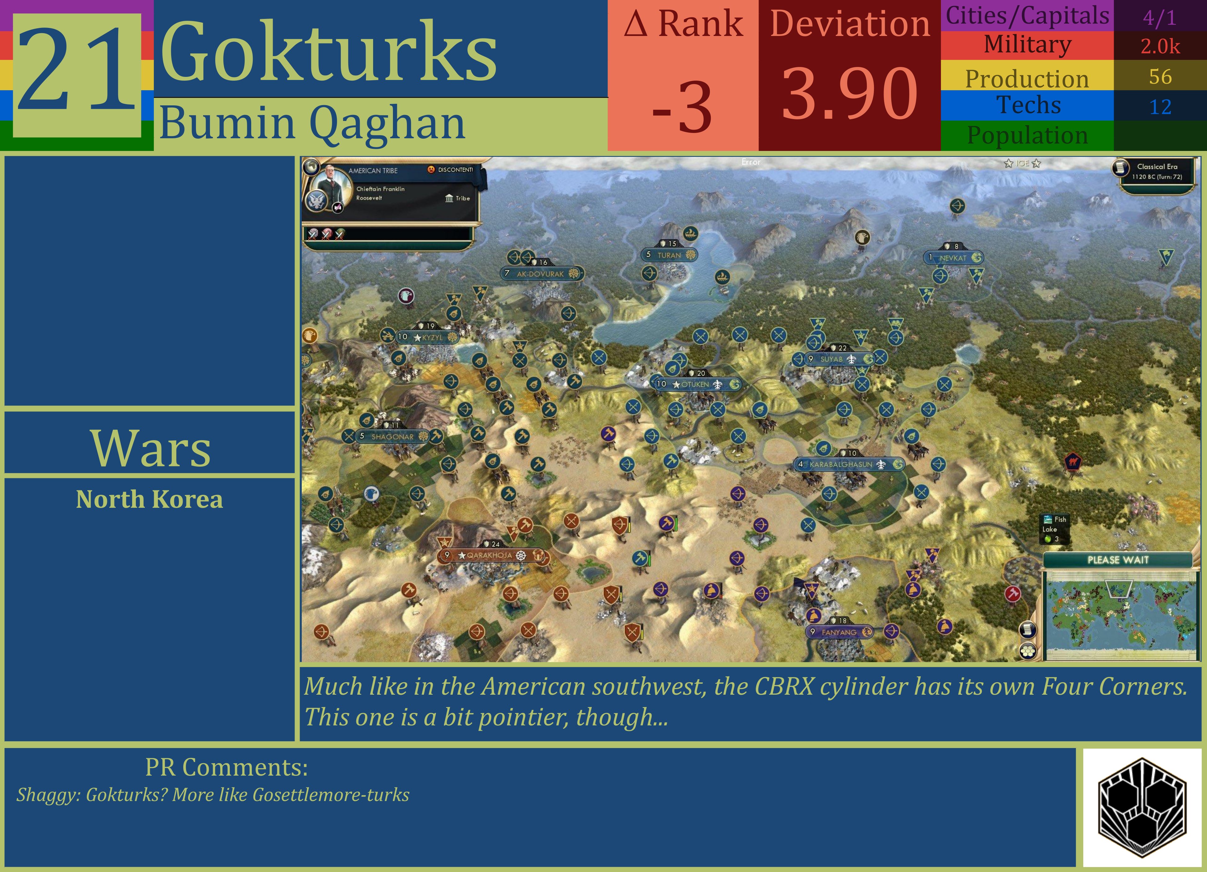 CBR In-Game Screenshot of Gokturks