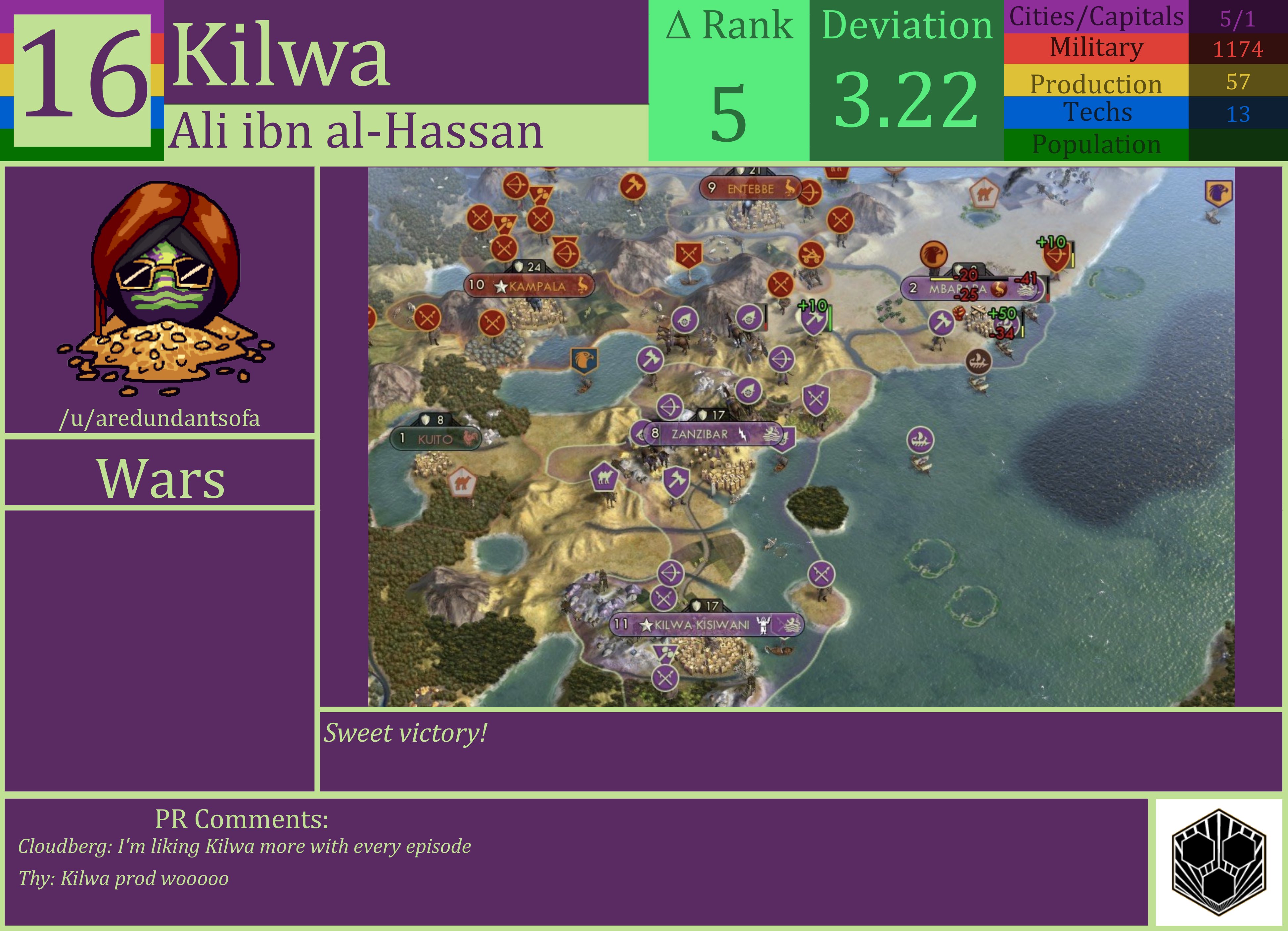 CBR In-Game Screenshot of Kilwa