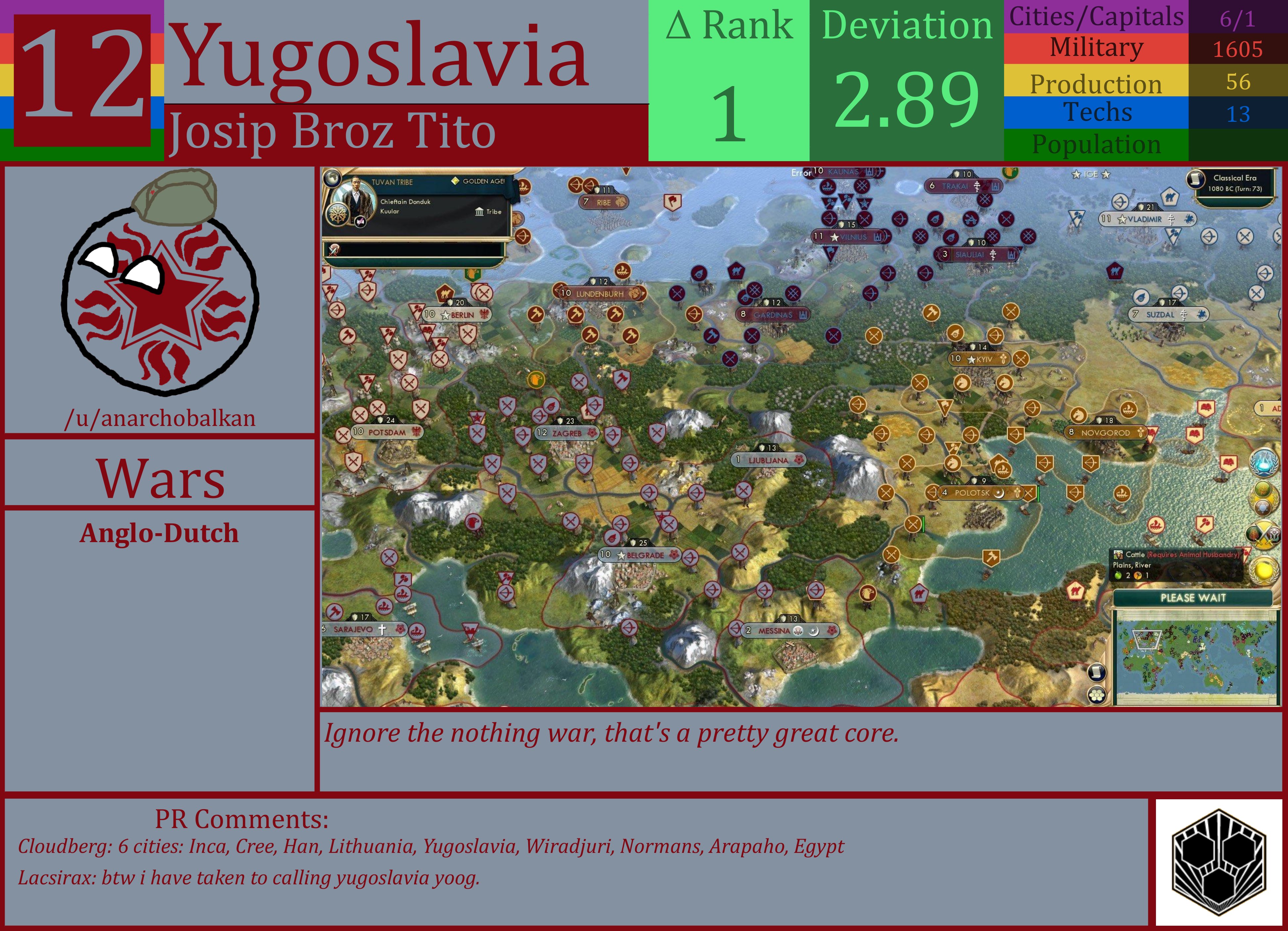CBR In-Game Screenshot of Yugoslavia