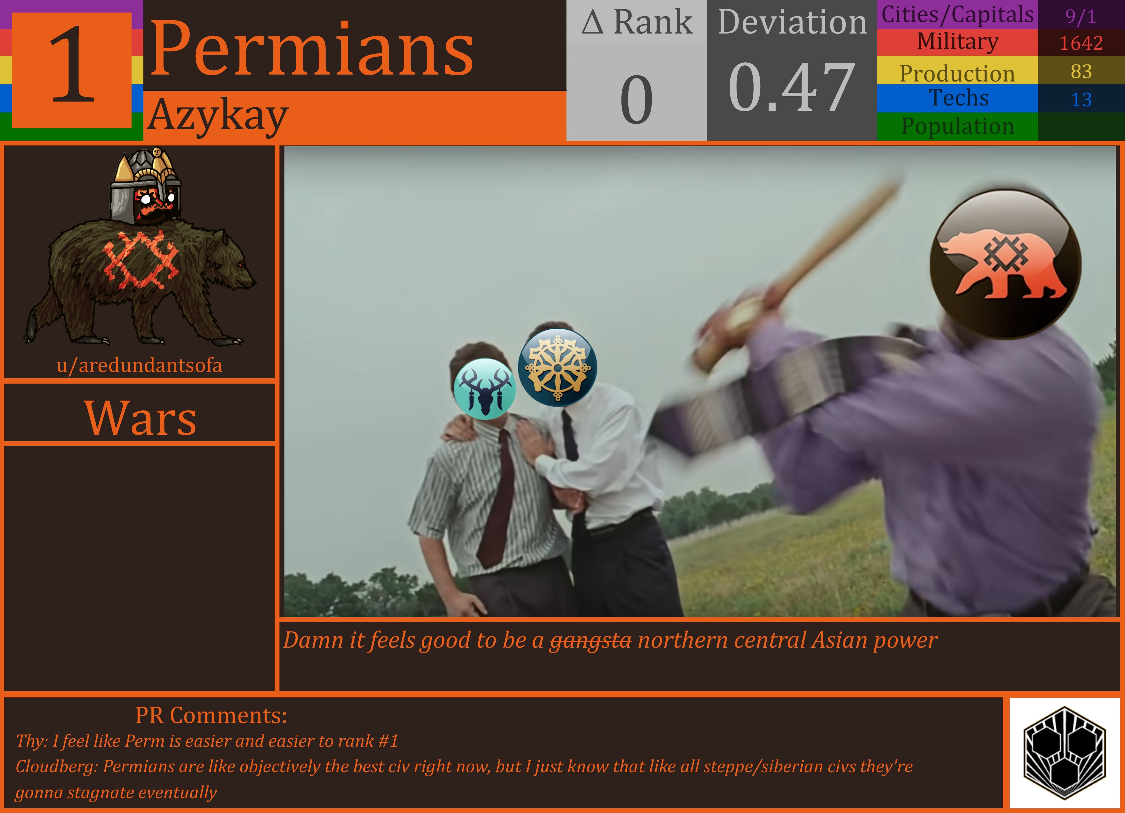 CBR In-Game Screenshot of Permians