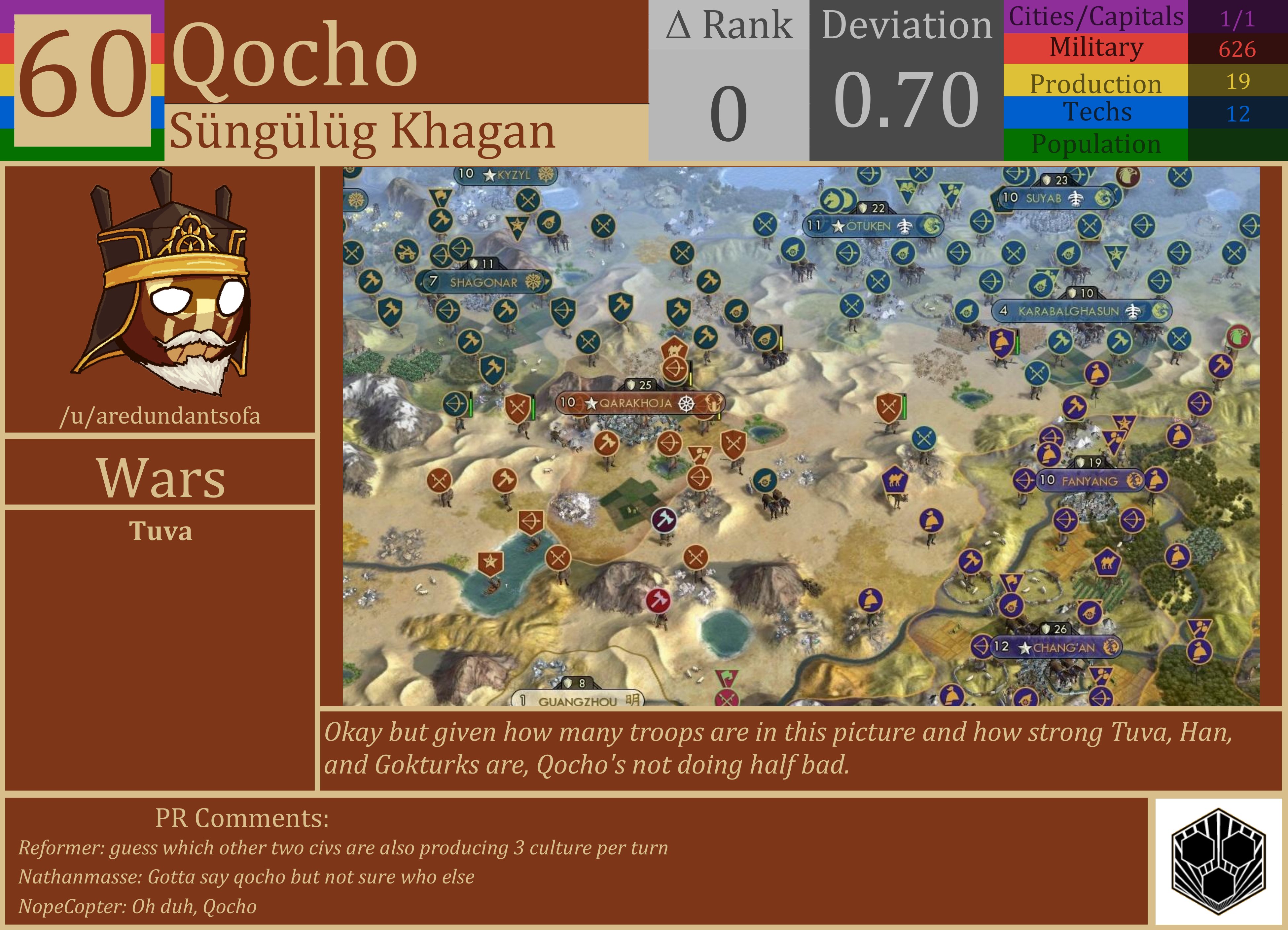 CBR In-Game Screenshot of Qocho:
