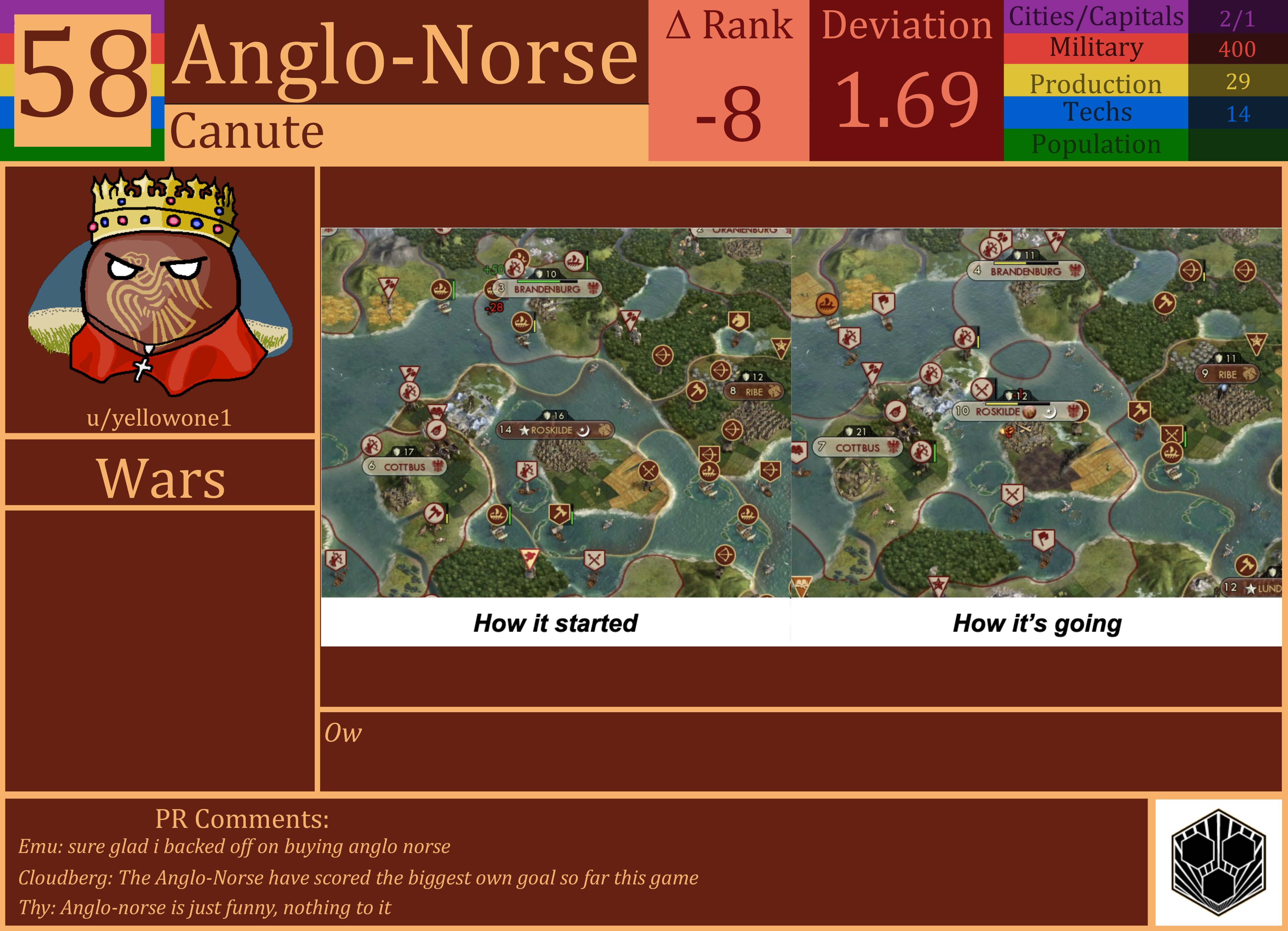 CBR In-Game Screenshot of Anglo-Norse