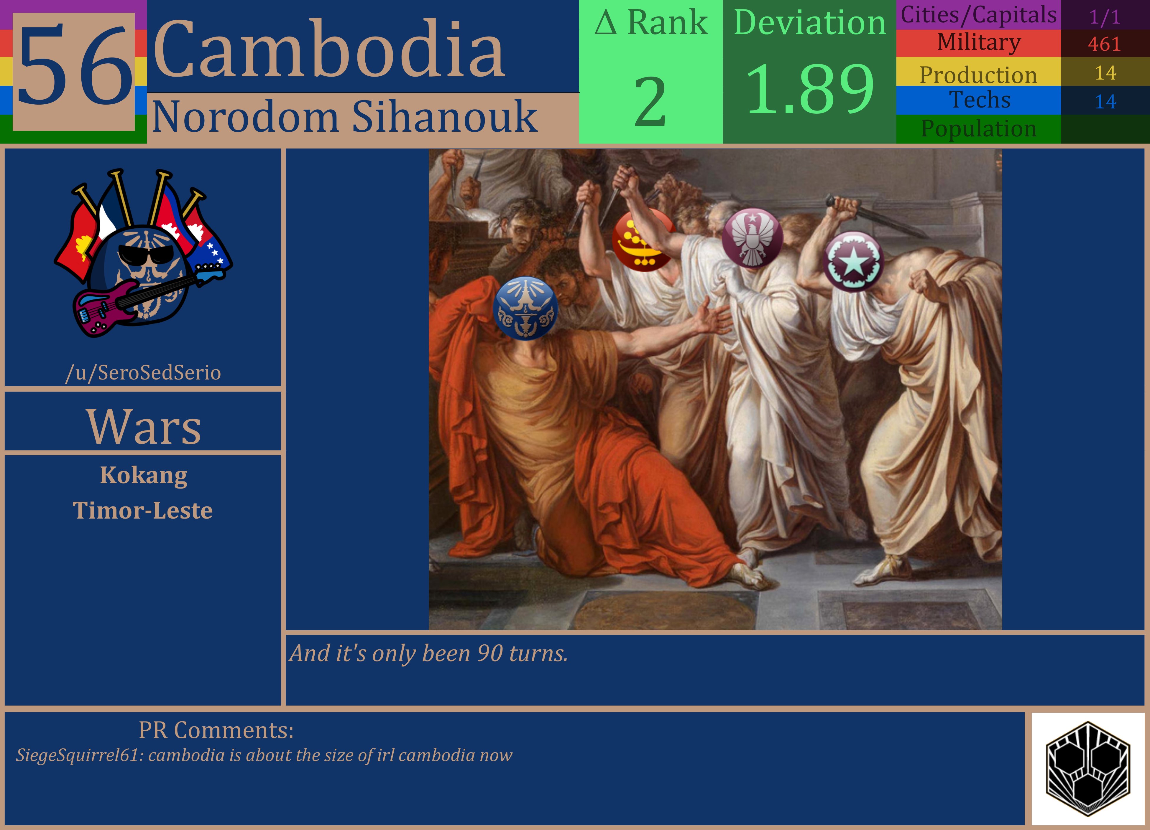 CBR In-Game Screenshot of Cambodia
