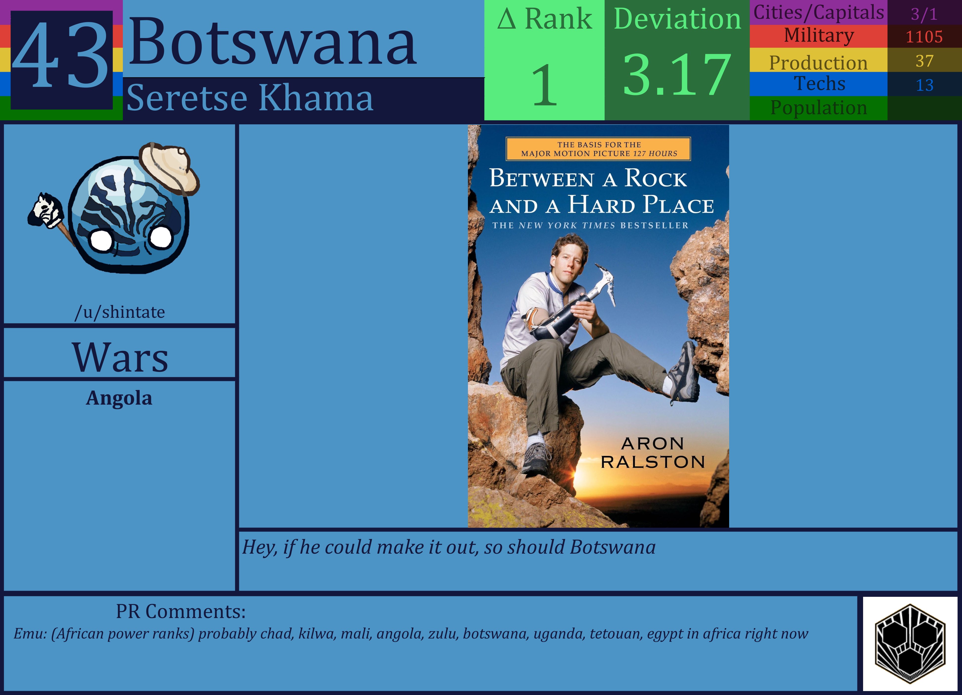 CBR In-Game Screenshot of Botswana