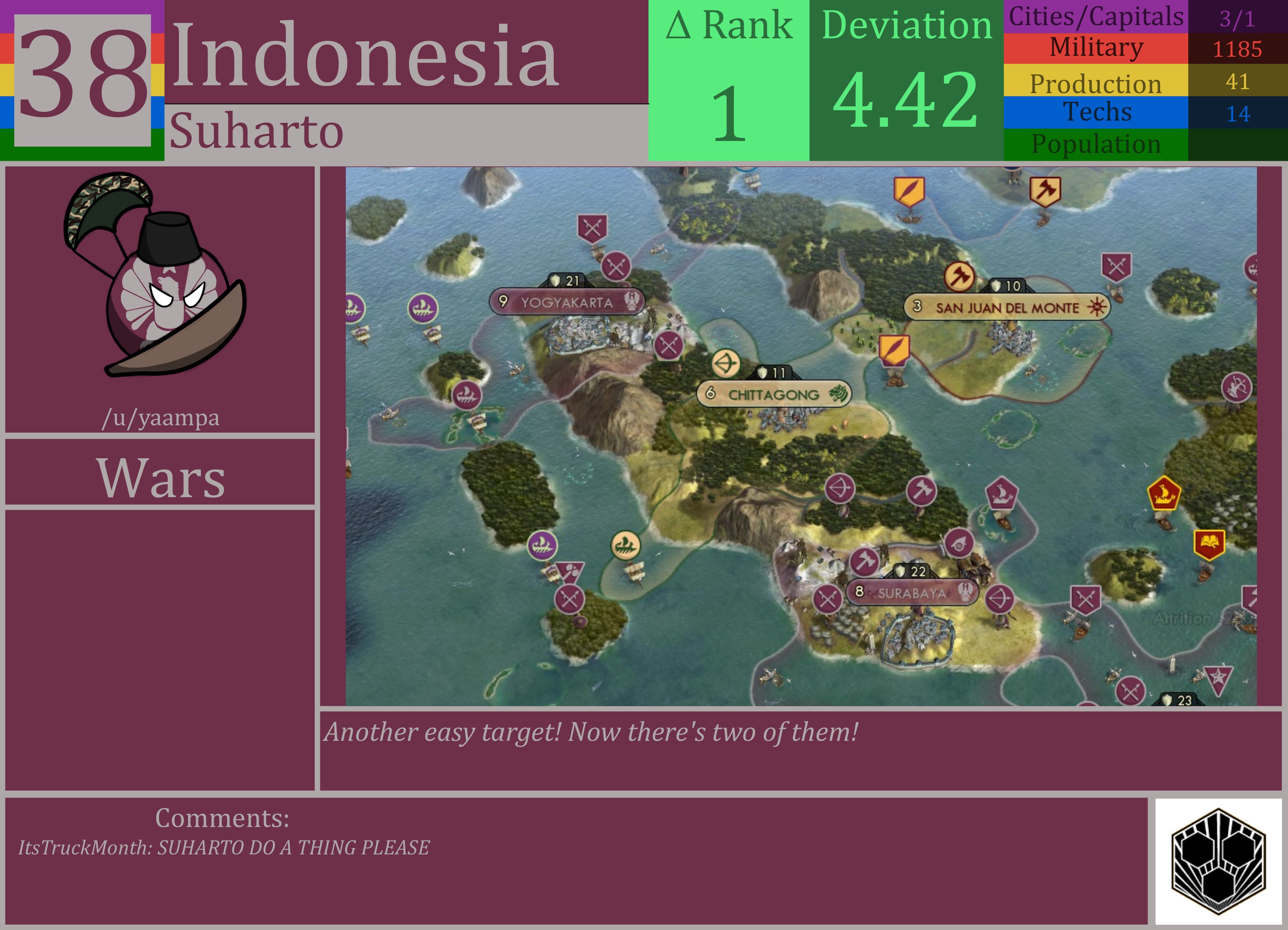 CBR In-Game Screenshot of Indonesia