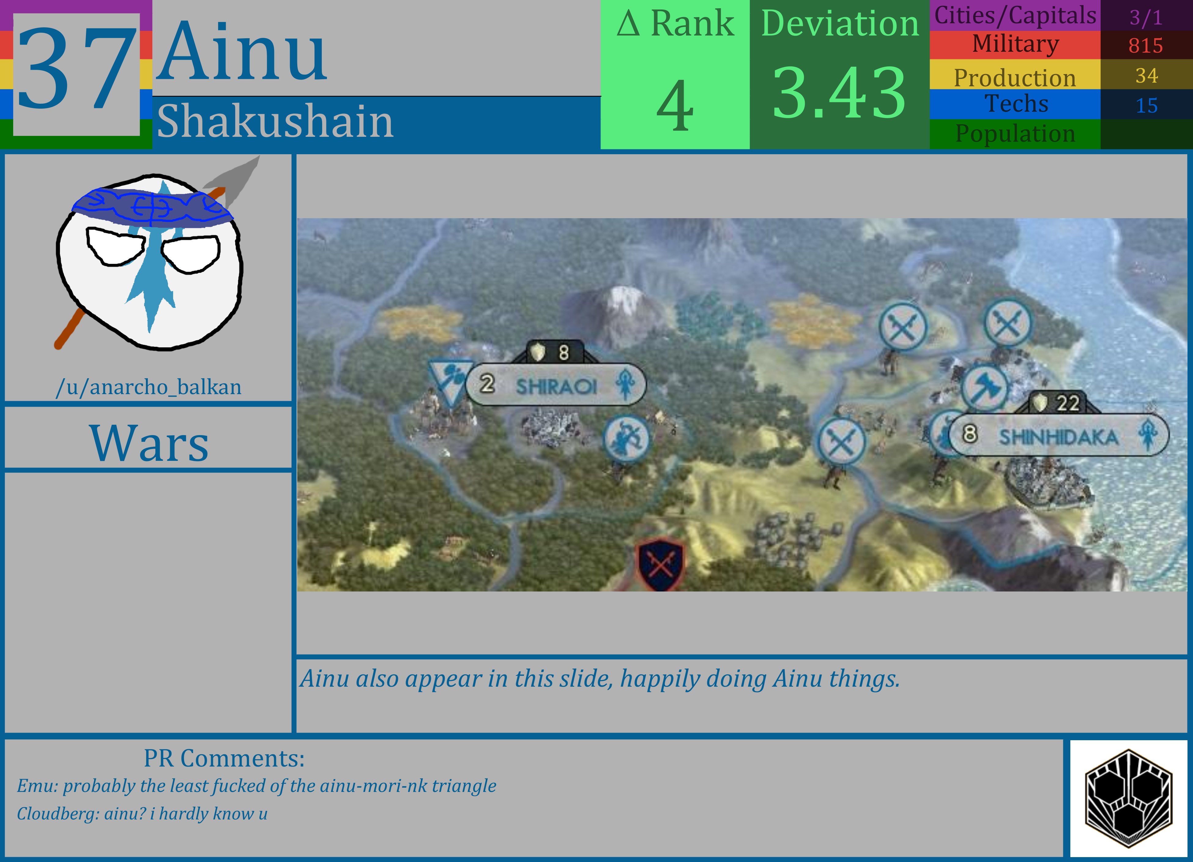 CBR In-Game Screenshot of Ainu