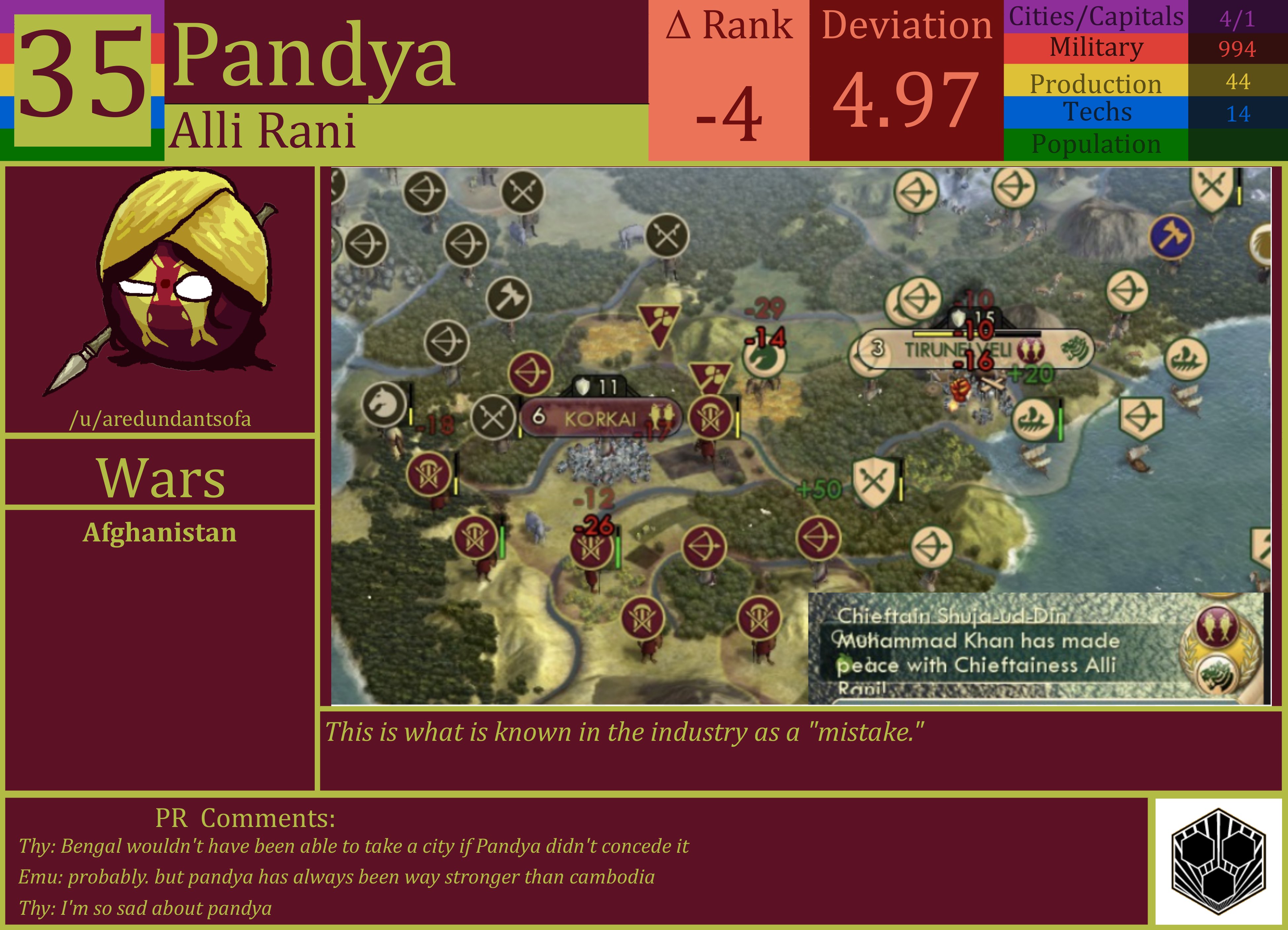 CBR In-Game Screenshot of Pandya