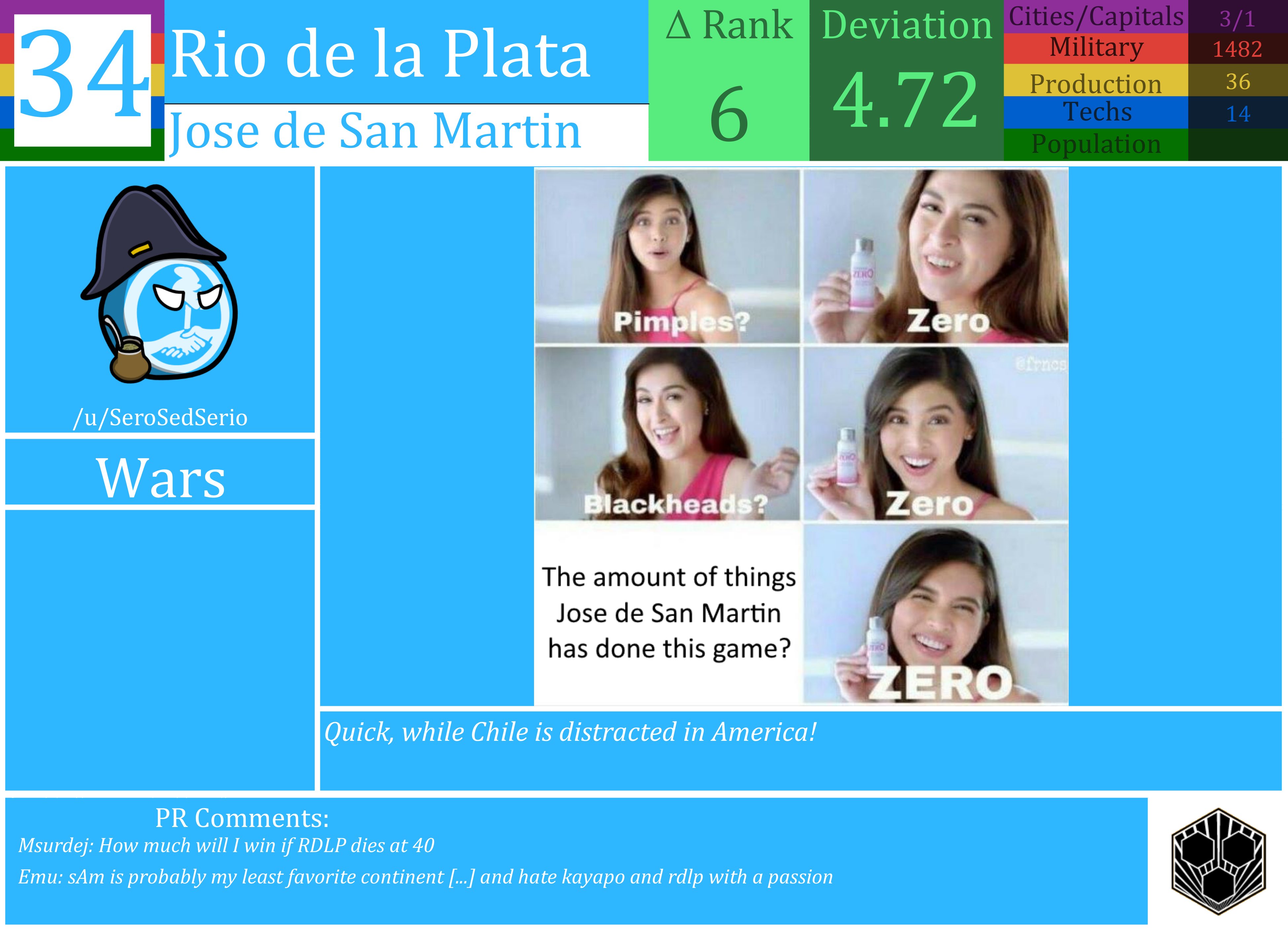 CBR In-Game Screenshot of Río de la Plata