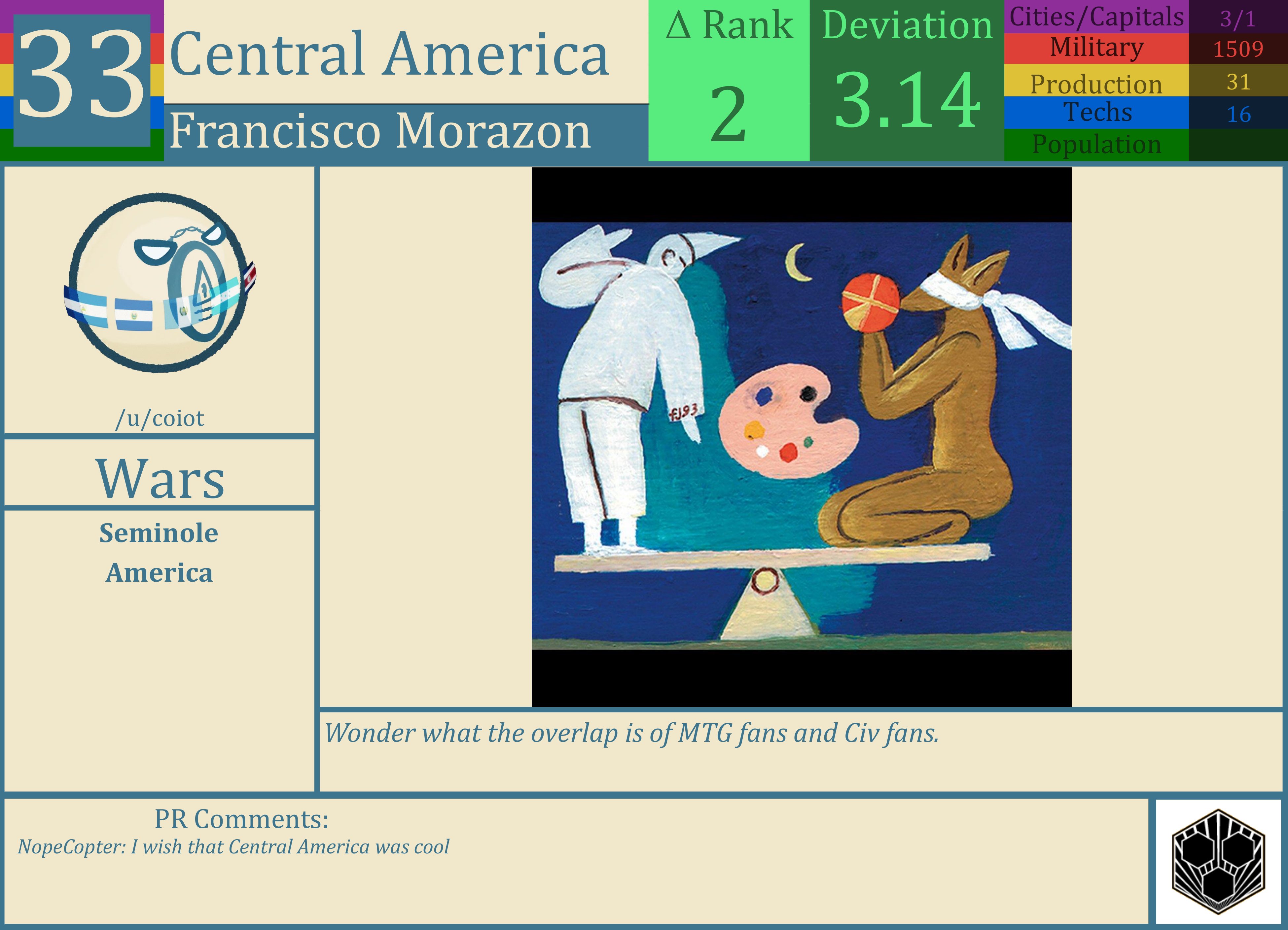 CBR In-Game Screenshot of Central America