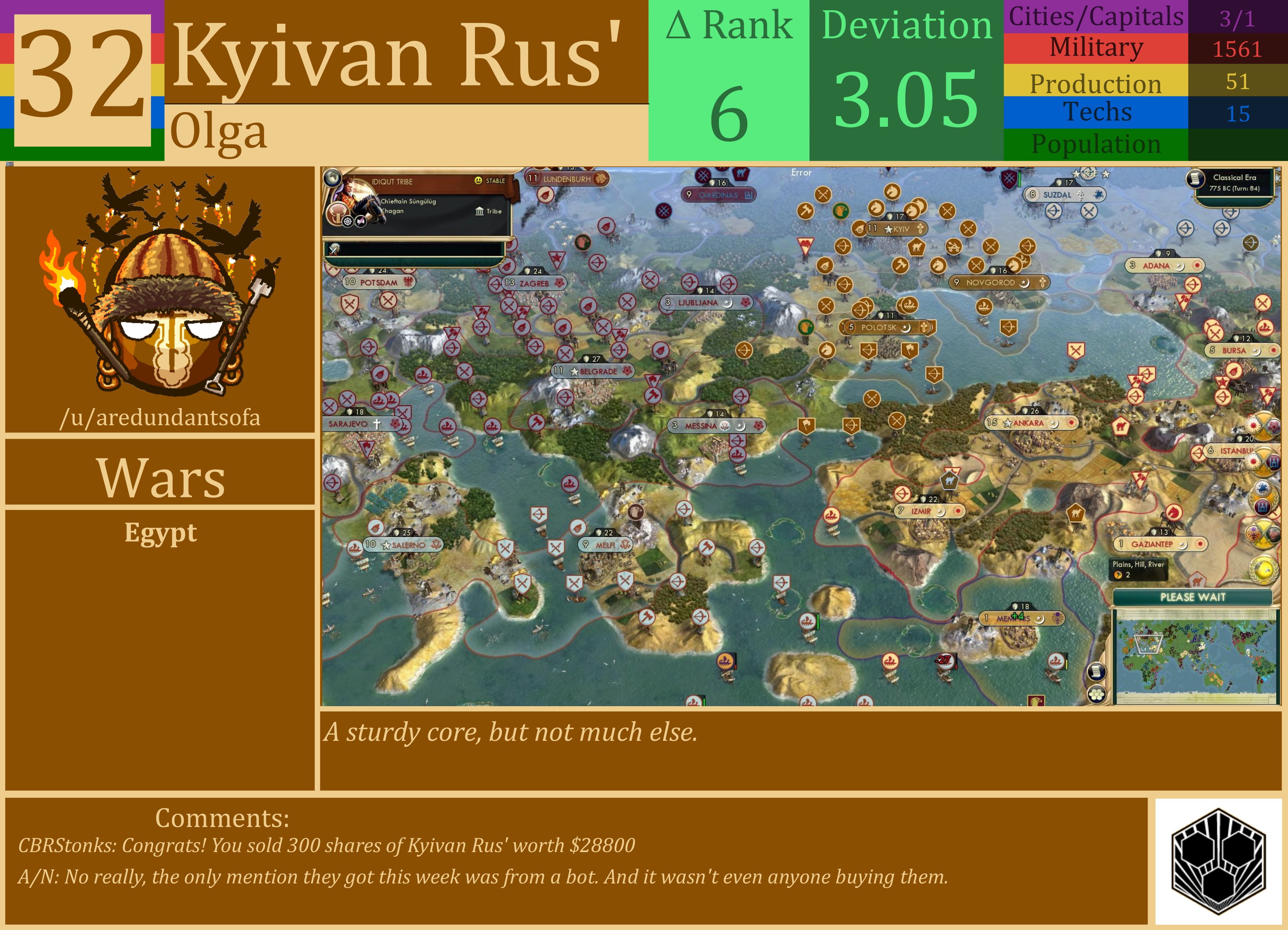 CBR In-Game Screenshot of Kyivan Rus’