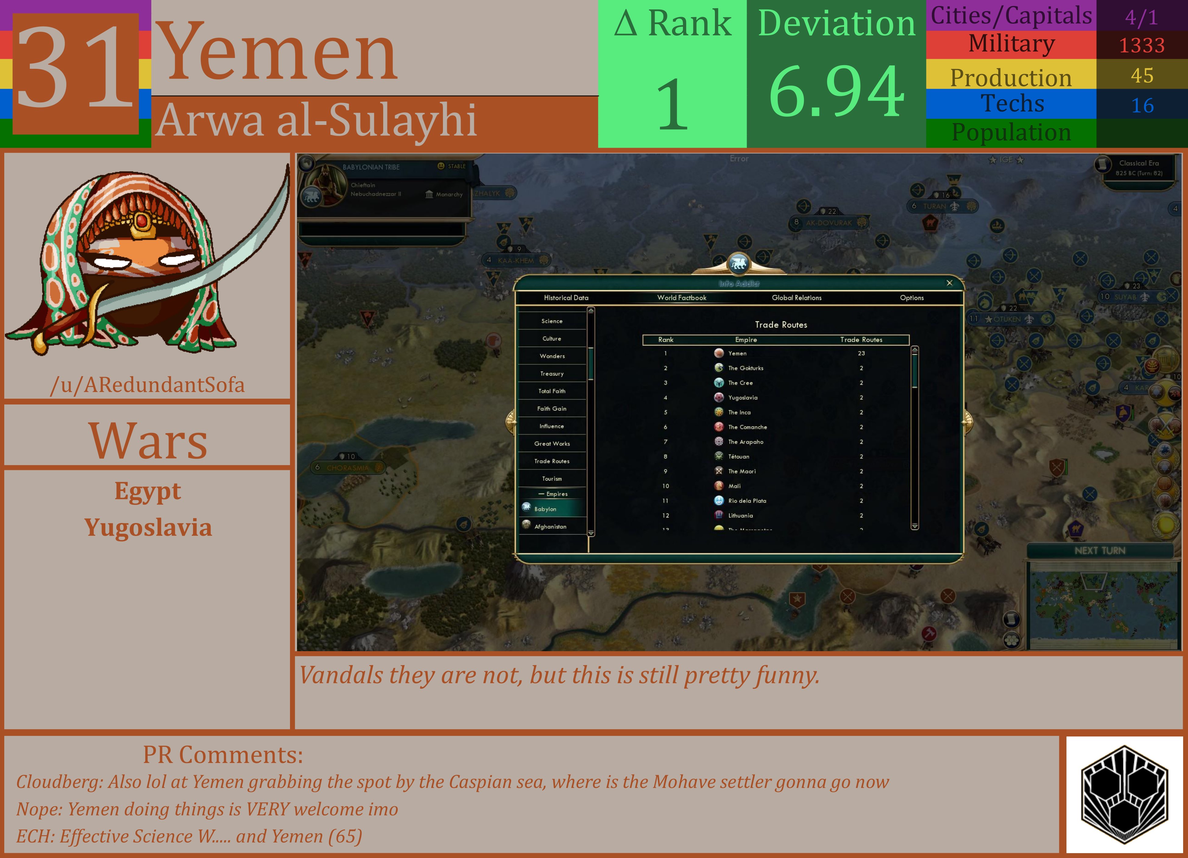 CBR In-Game Screenshot of Yemen
