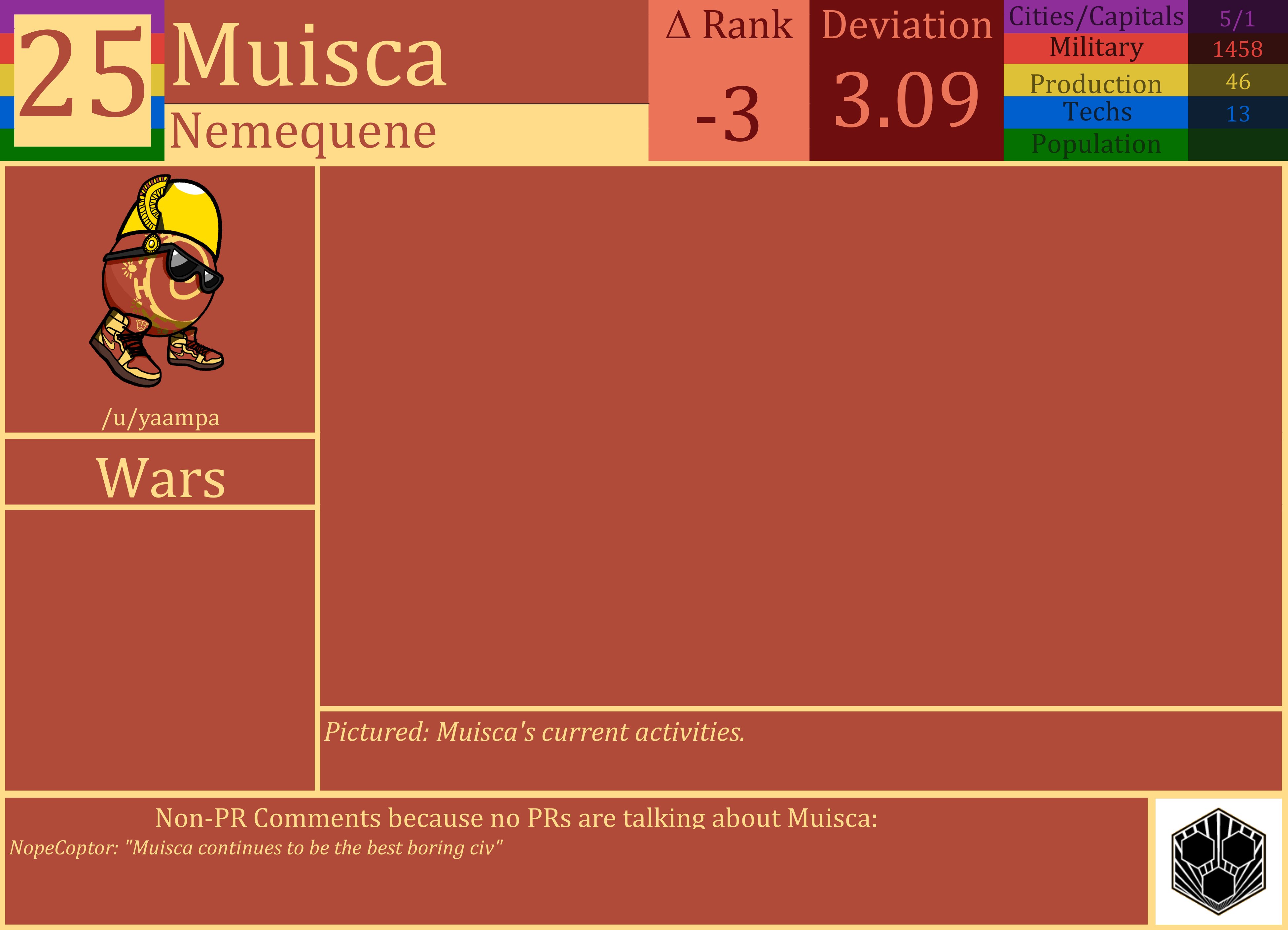 CBR In-Game Screenshot of Muisca