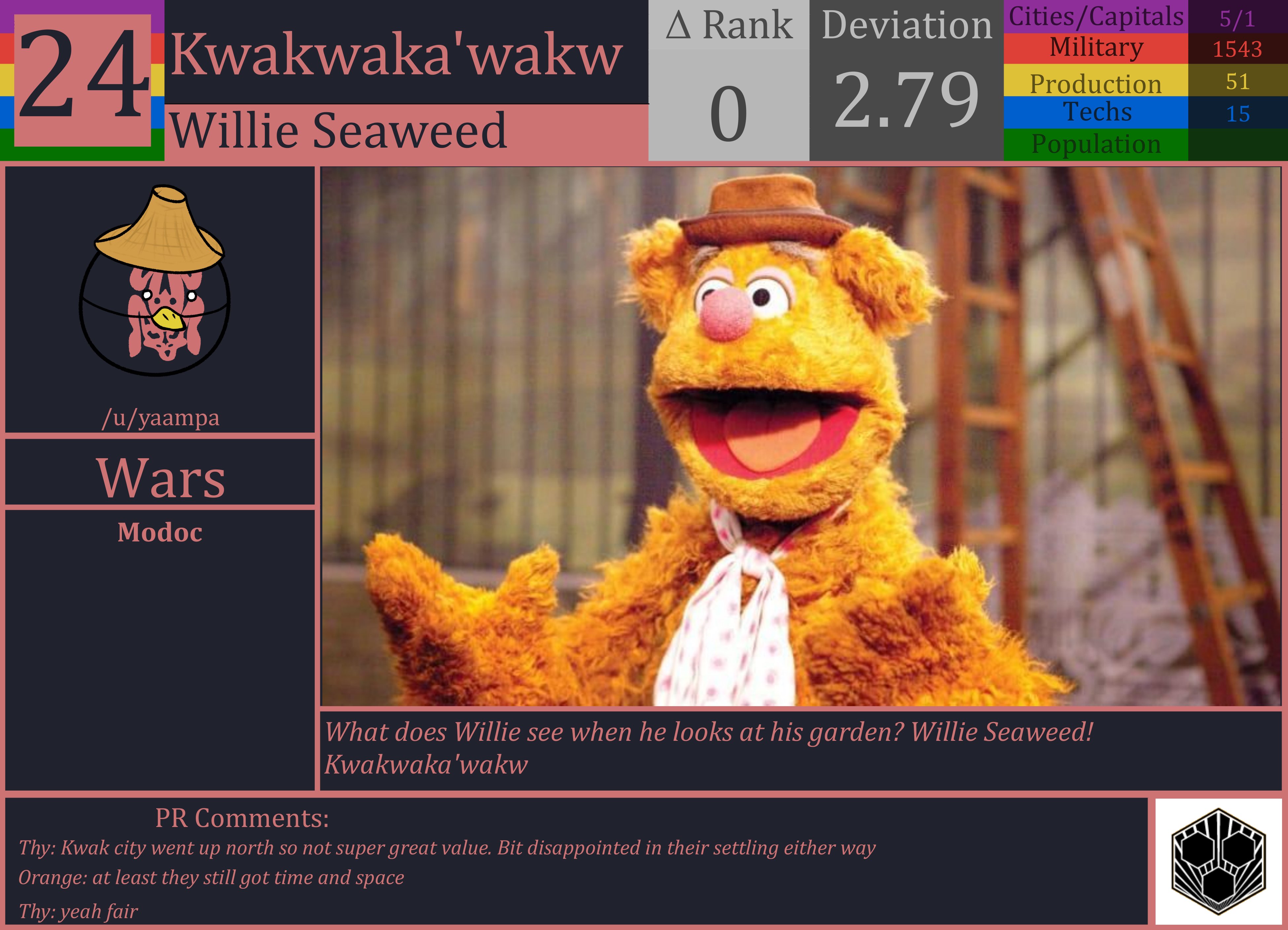 CBR In-Game Screenshot of Kwakwaka'wakw