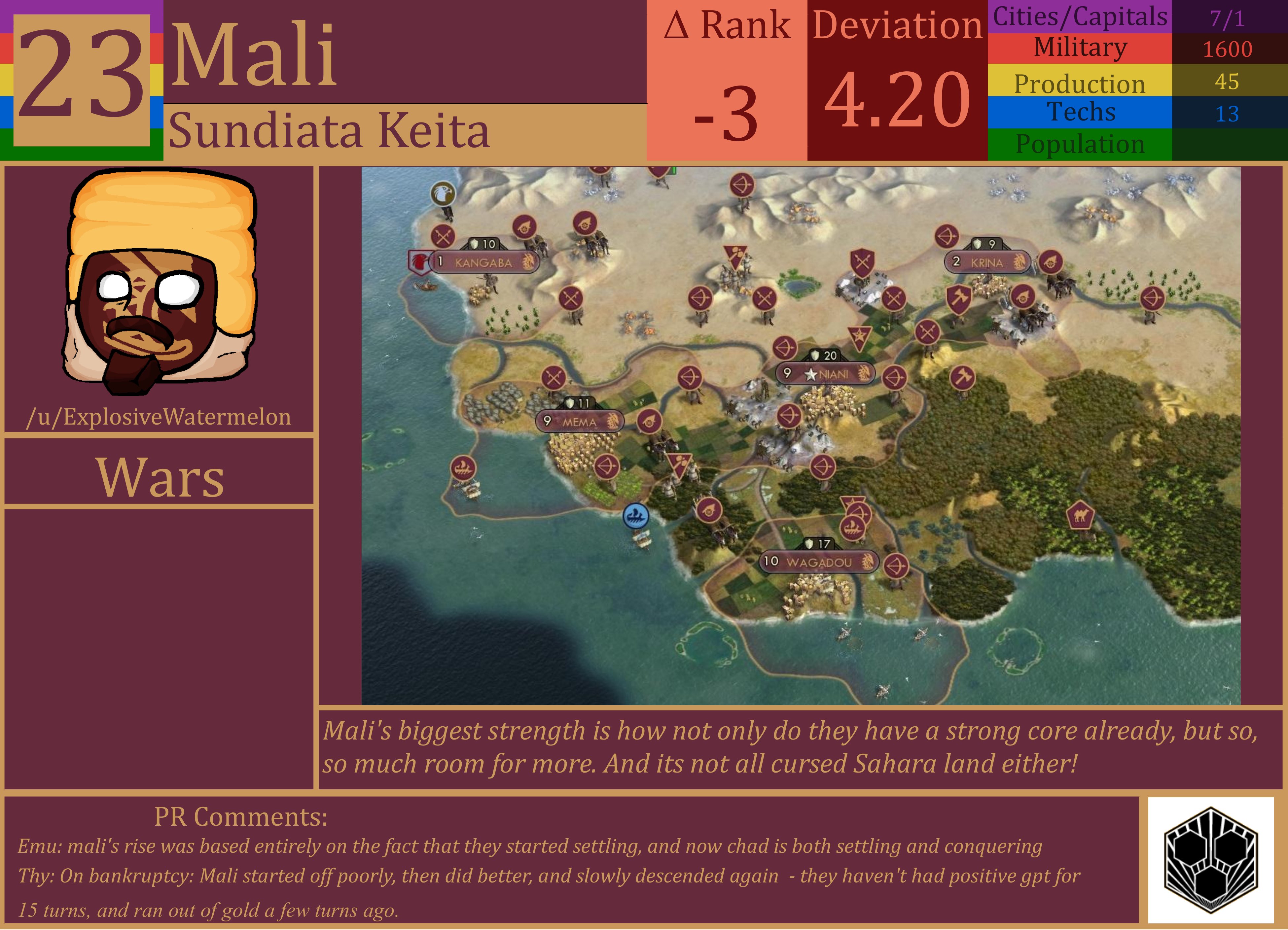 CBR In-Game Screenshot of Mali