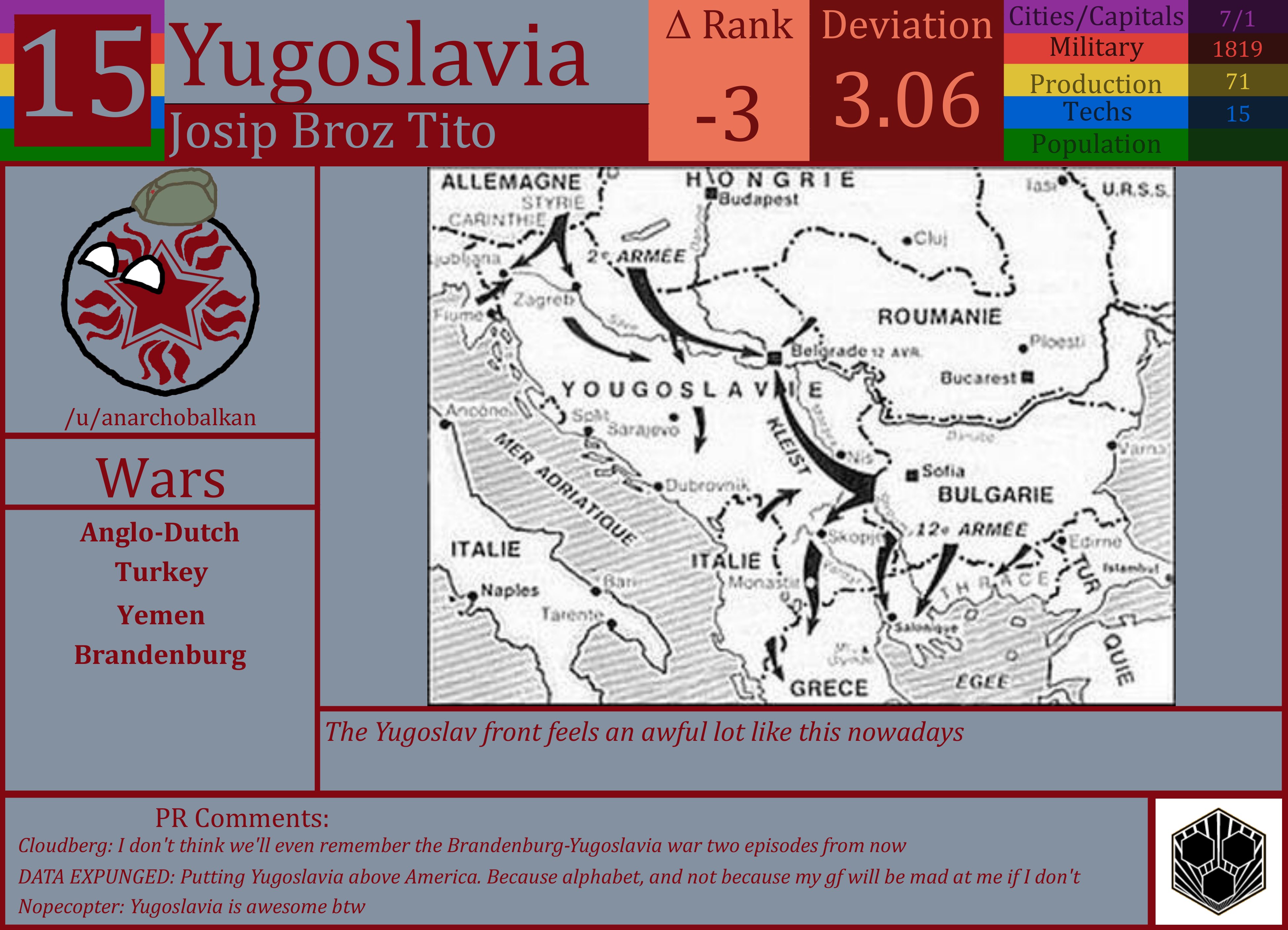 CBR In-Game Screenshot of Yugoslavia