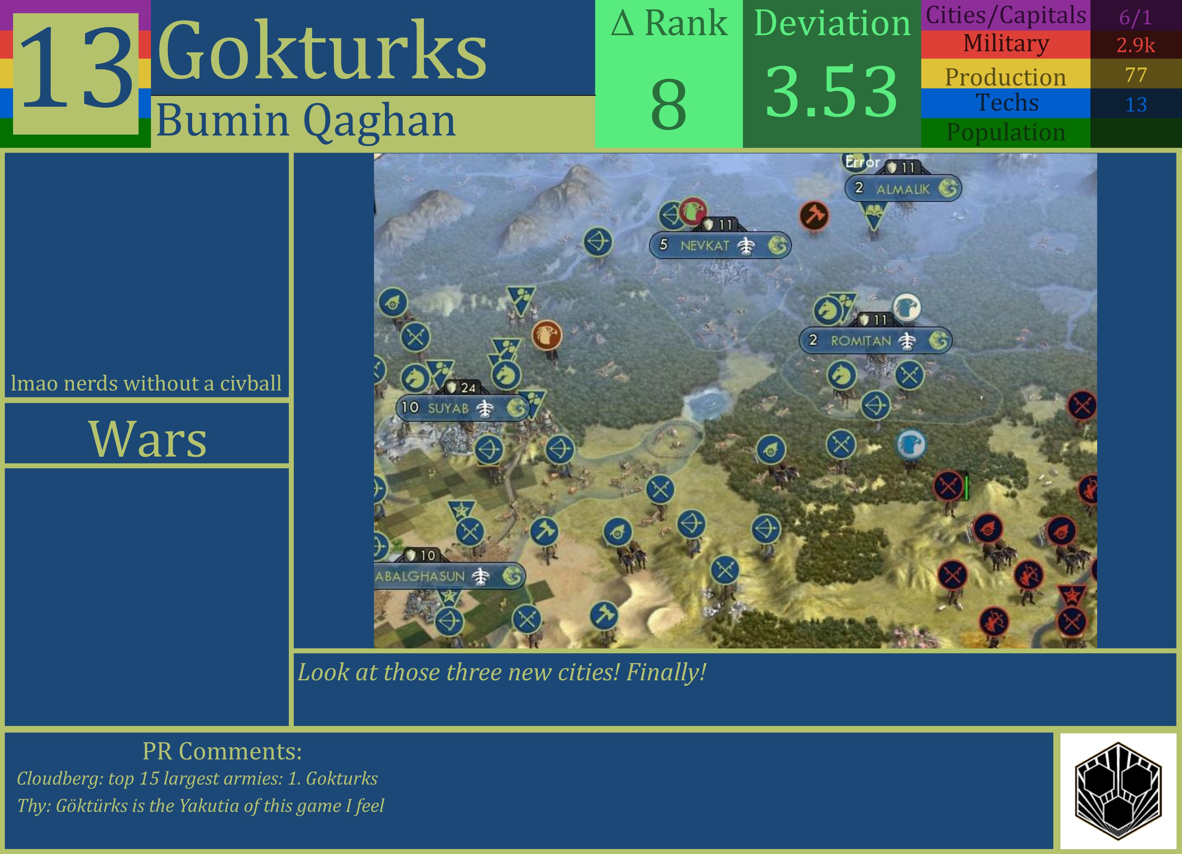 CBR In-Game Screenshot of Gokturks