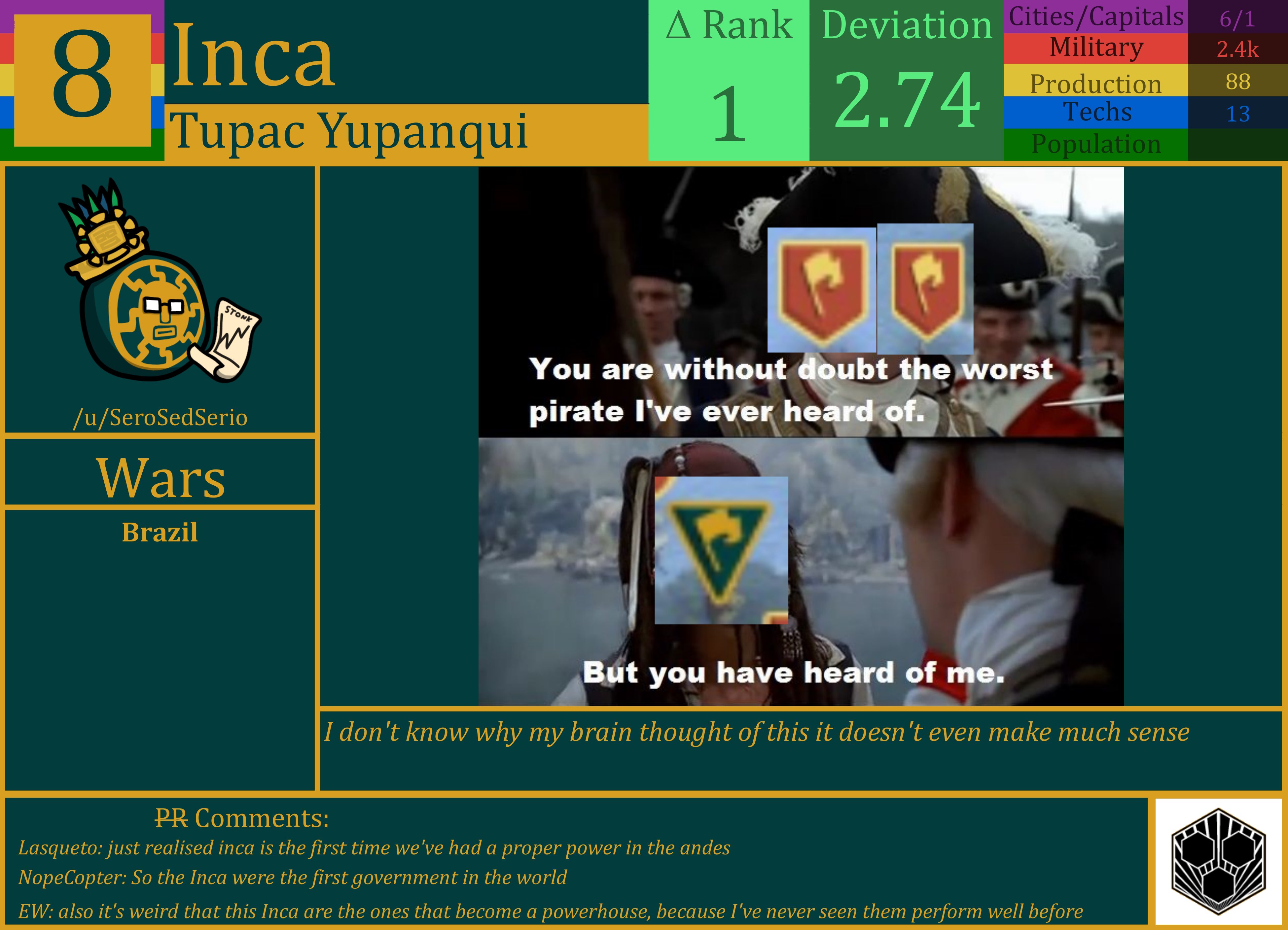 CBR In-Game Screenshot of Inca