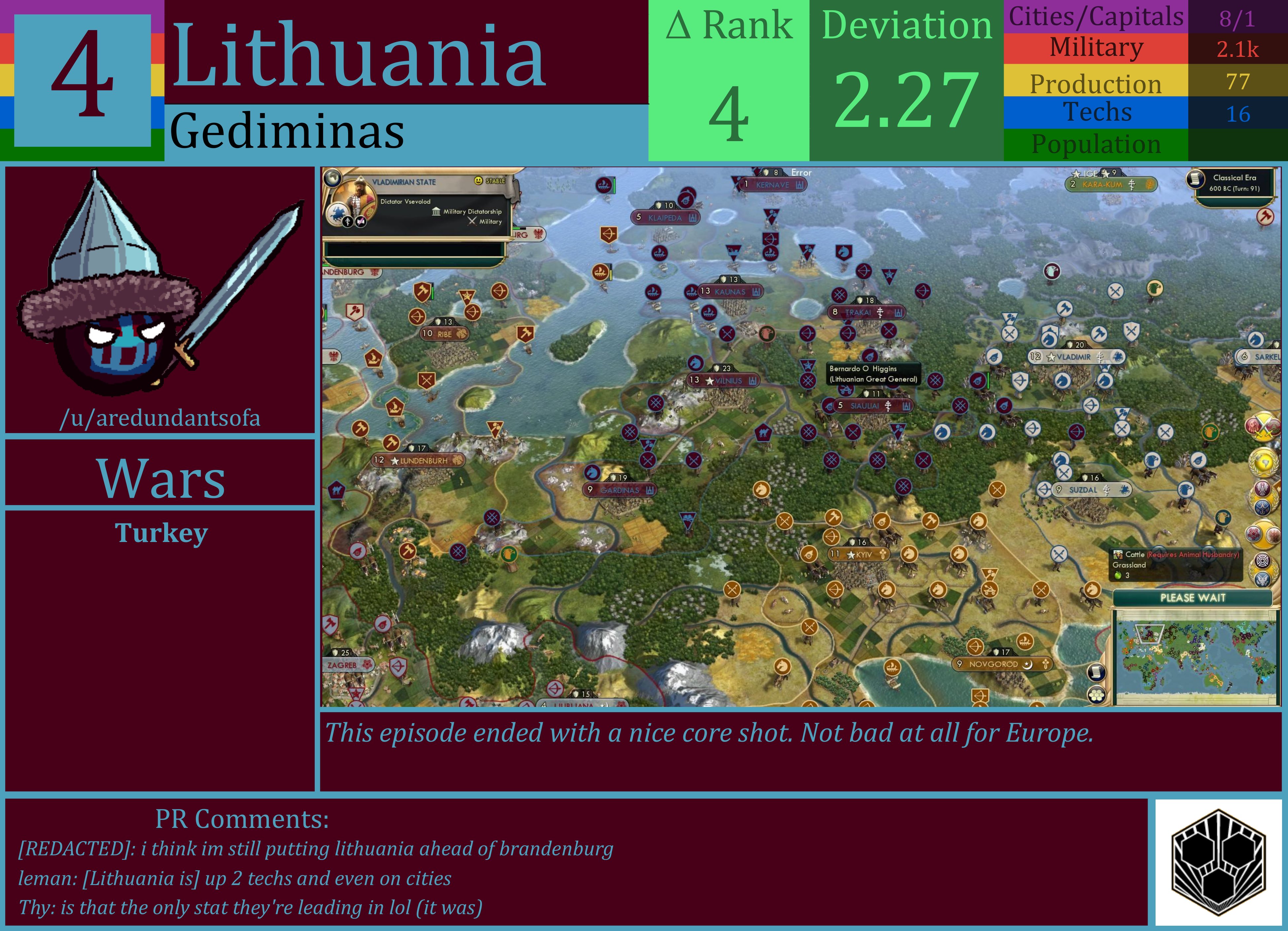 CBR In-Game Screenshot of Lithuania