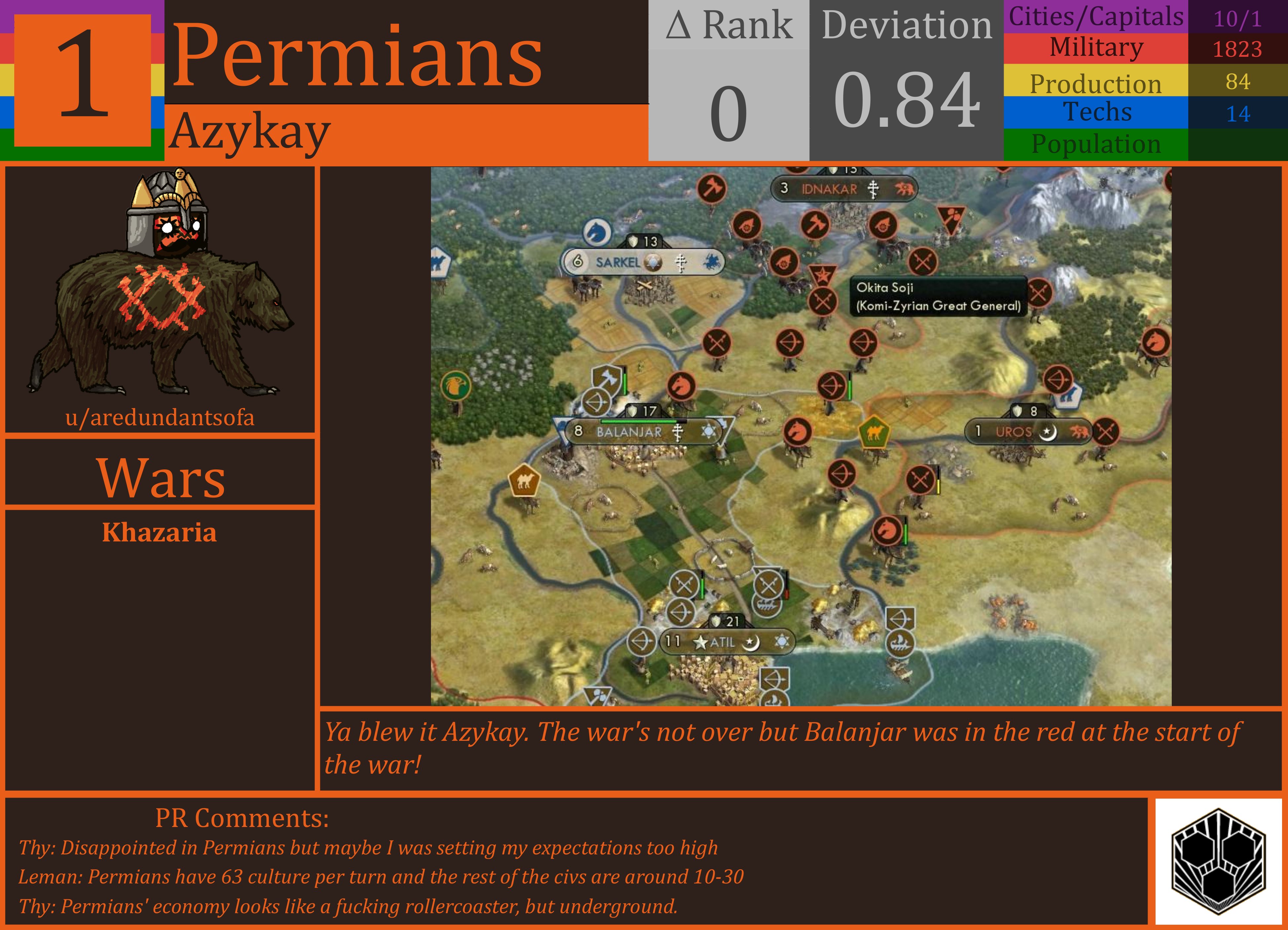 CBR In-Game Screenshot of Power Rankings