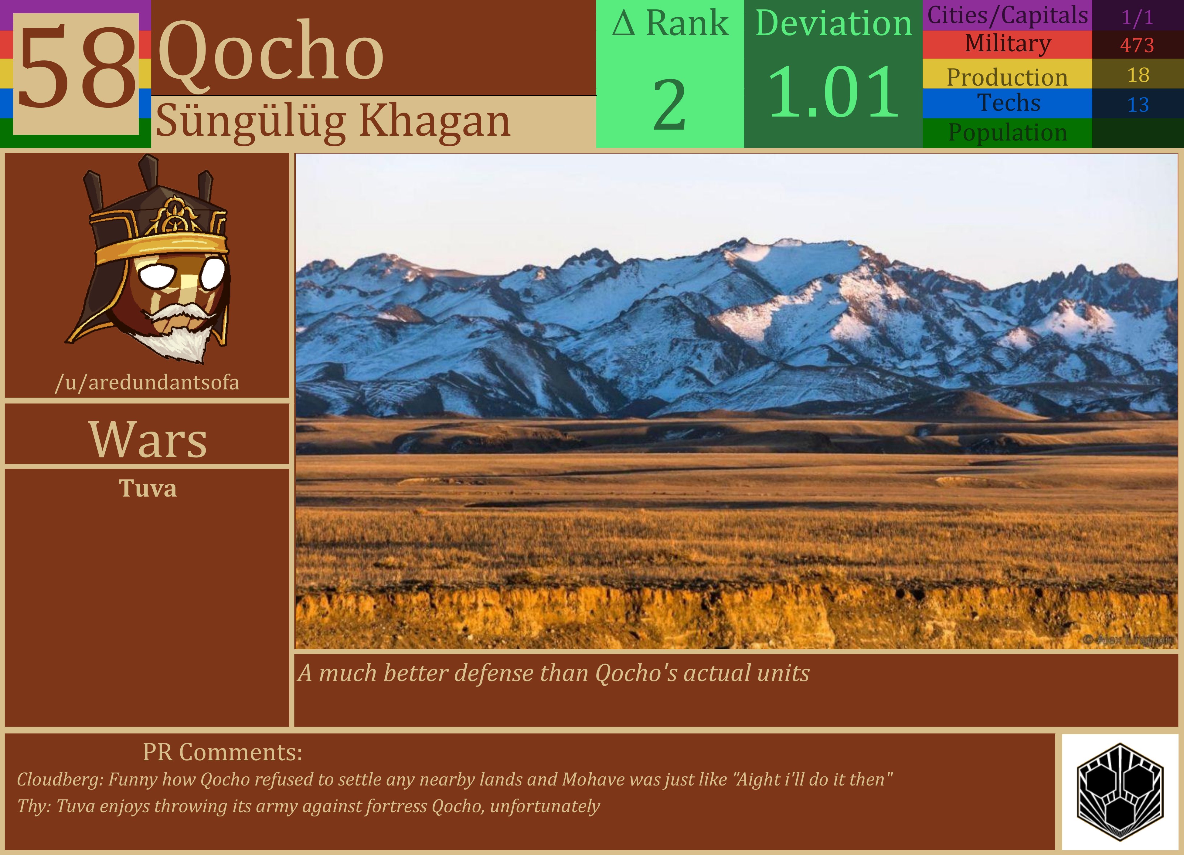 CBR In-Game Screenshot of Qocho