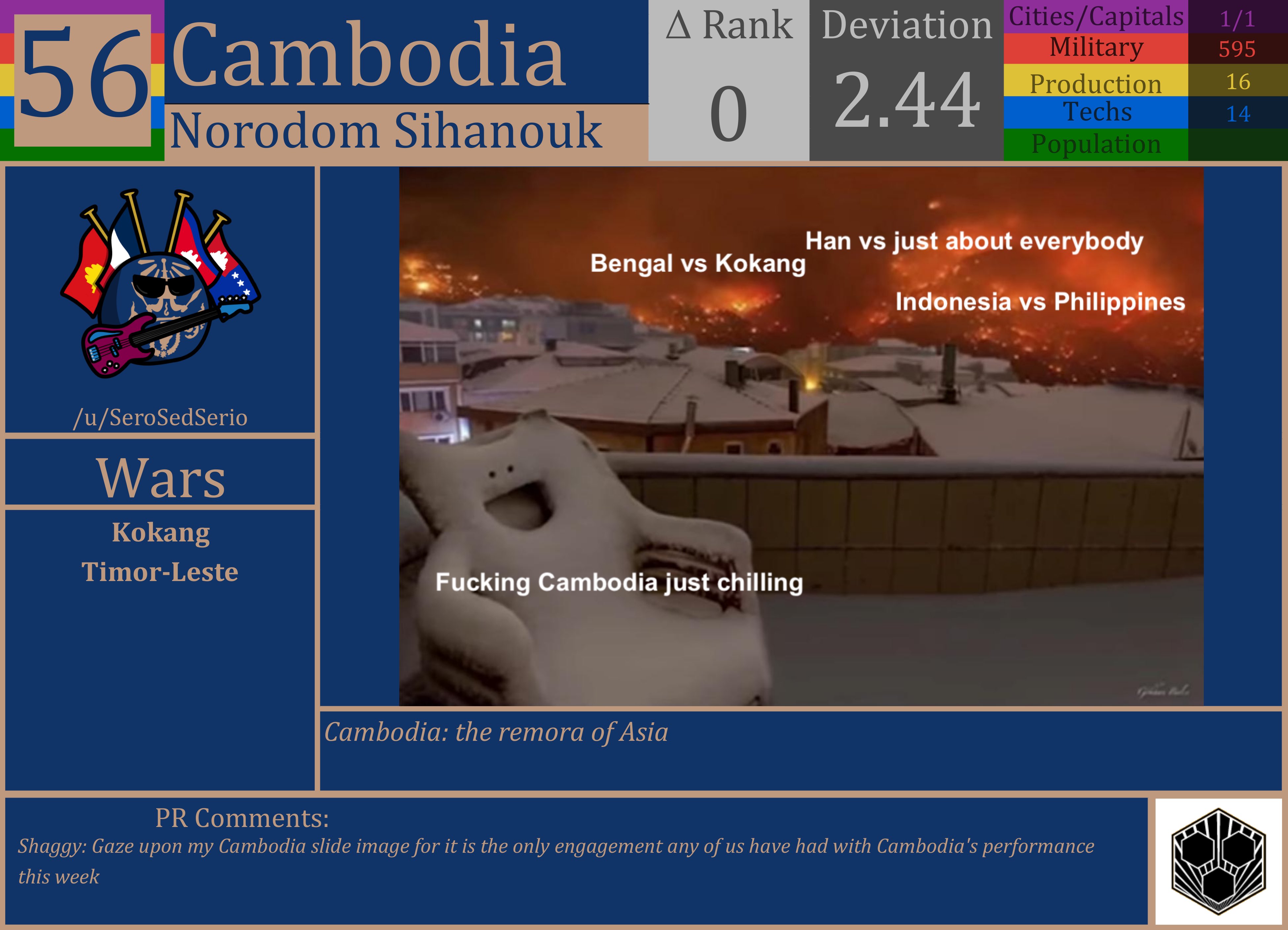 CBR In-Game Screenshot of Cambodia