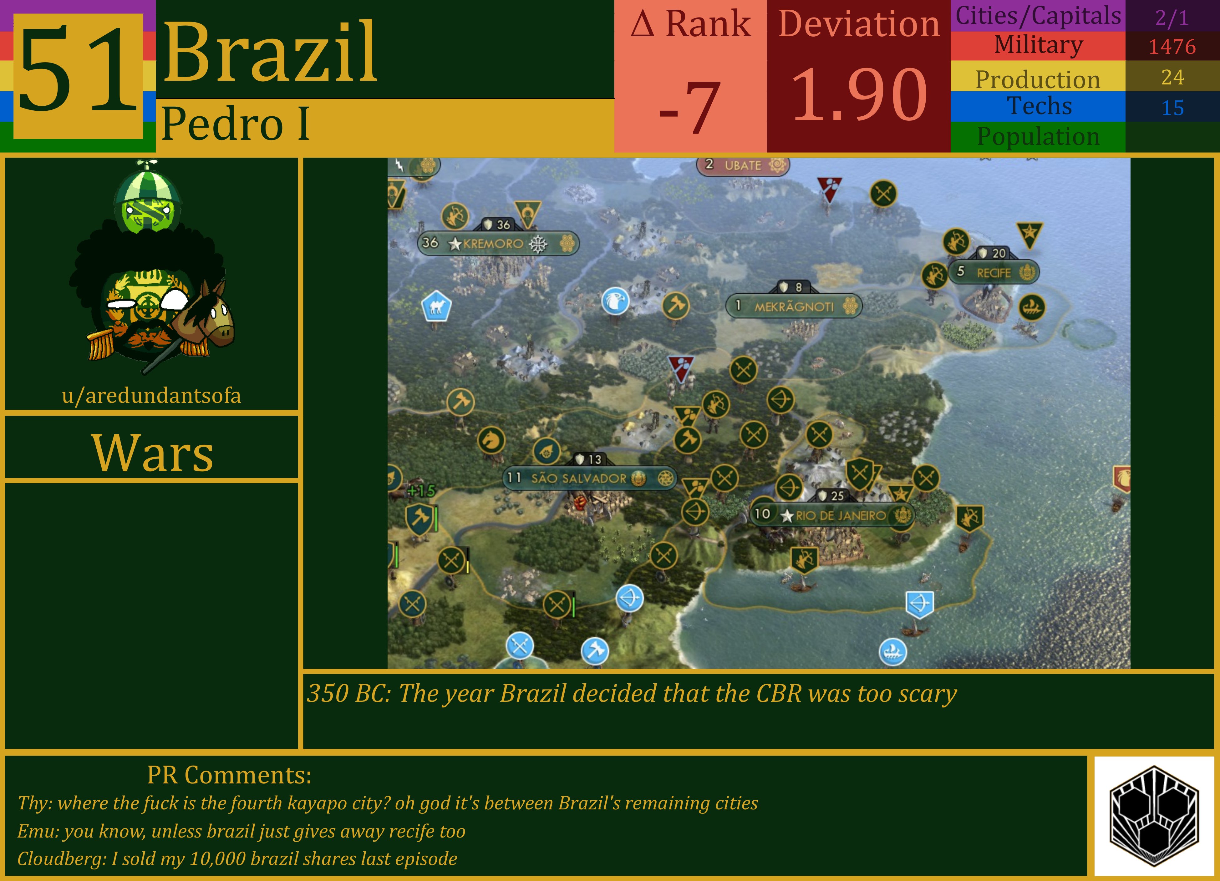 CBR In-Game Screenshot of Brazil