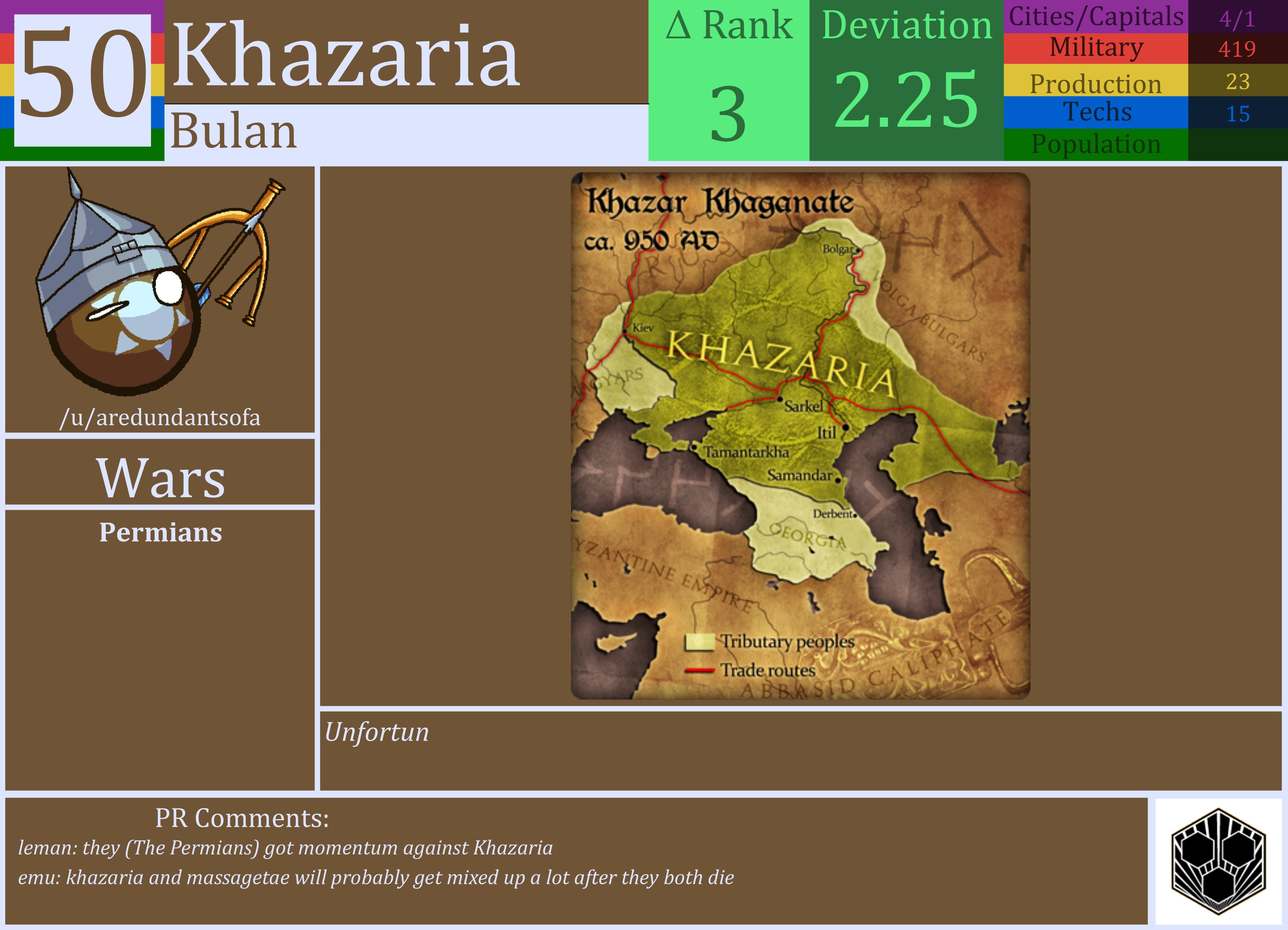 CBR In-Game Screenshot of Khazaria