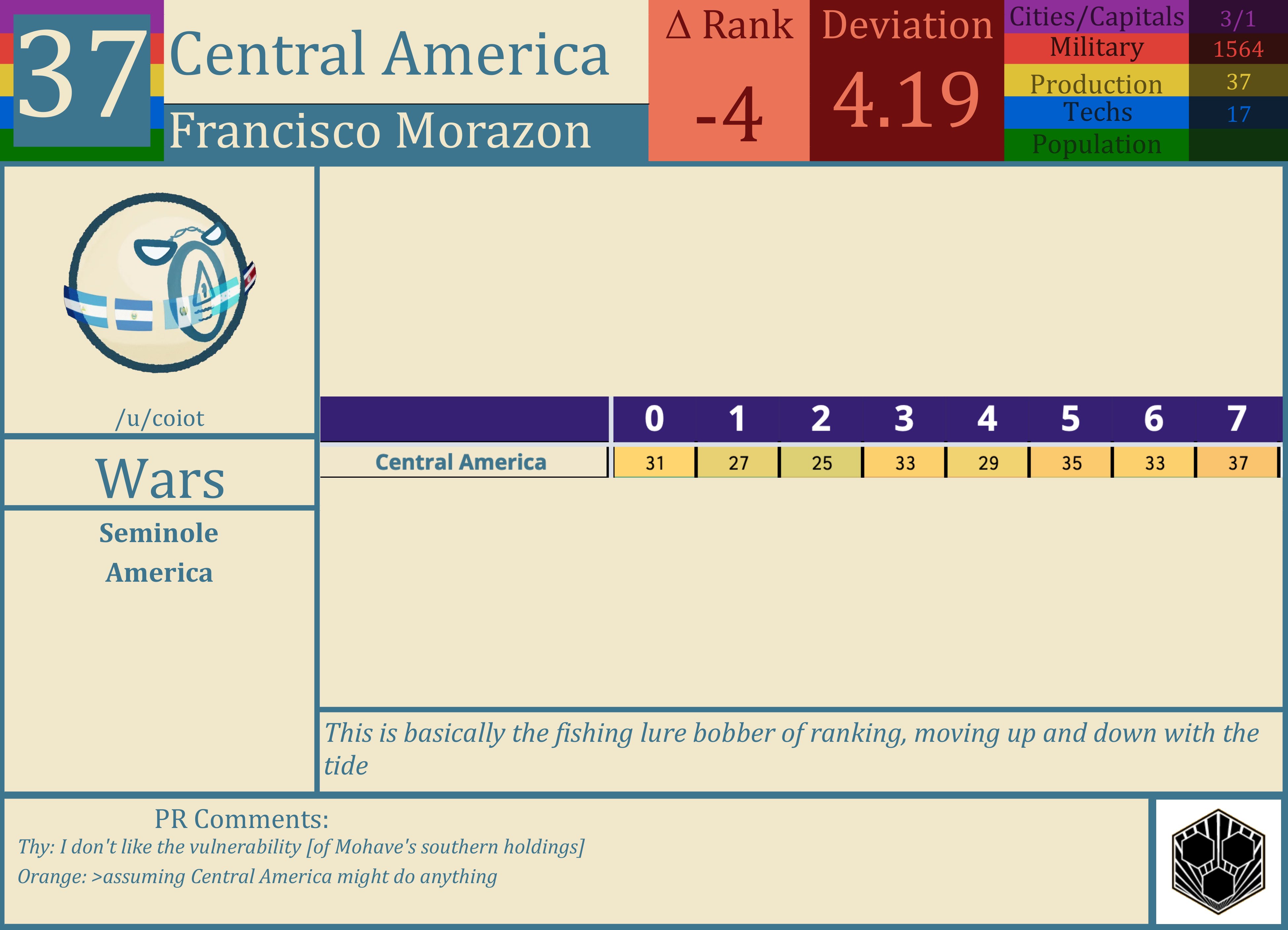 CBR In-Game Screenshot of Central America