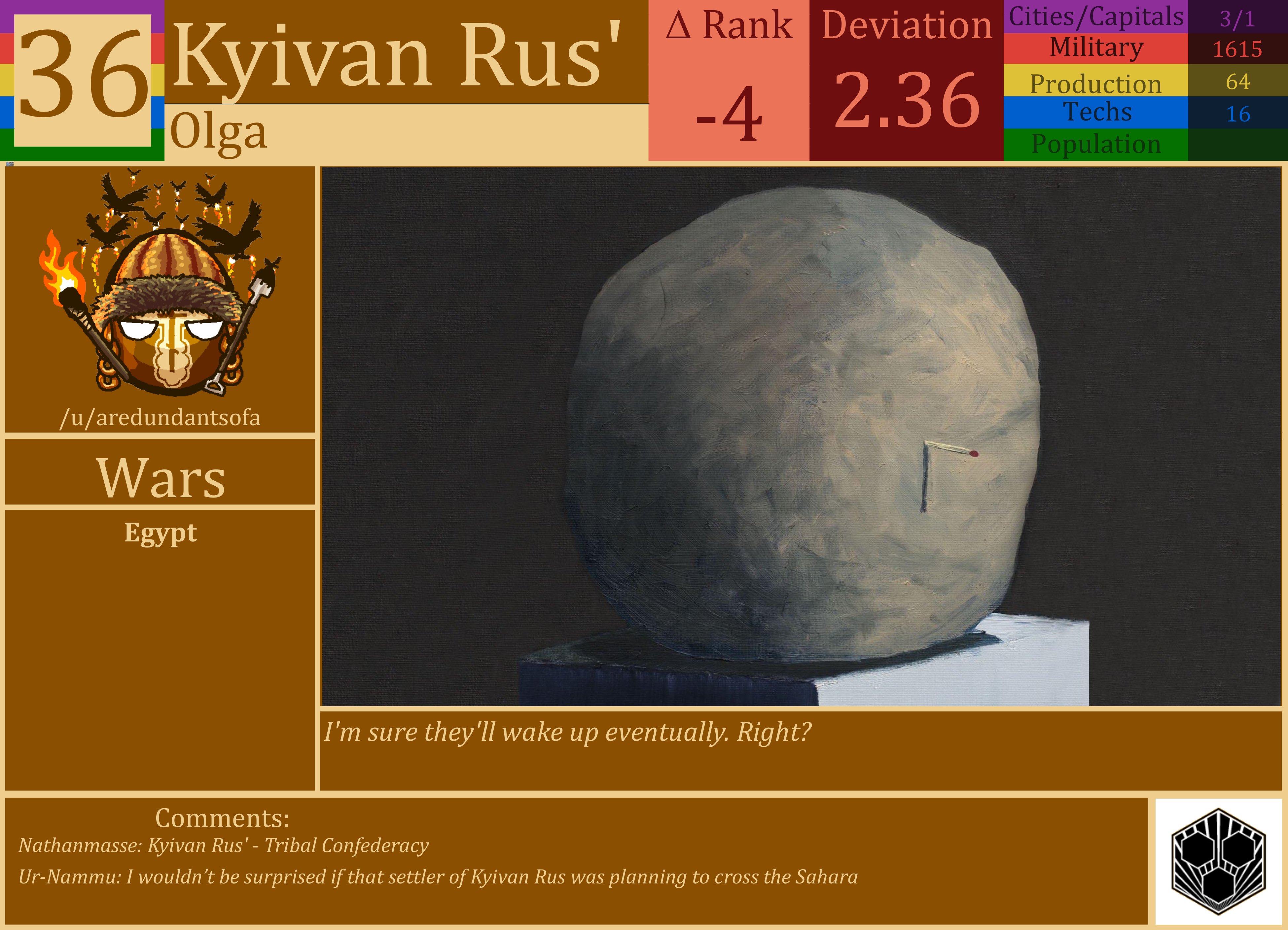 CBR In-Game Screenshot of Kyivan Rus’