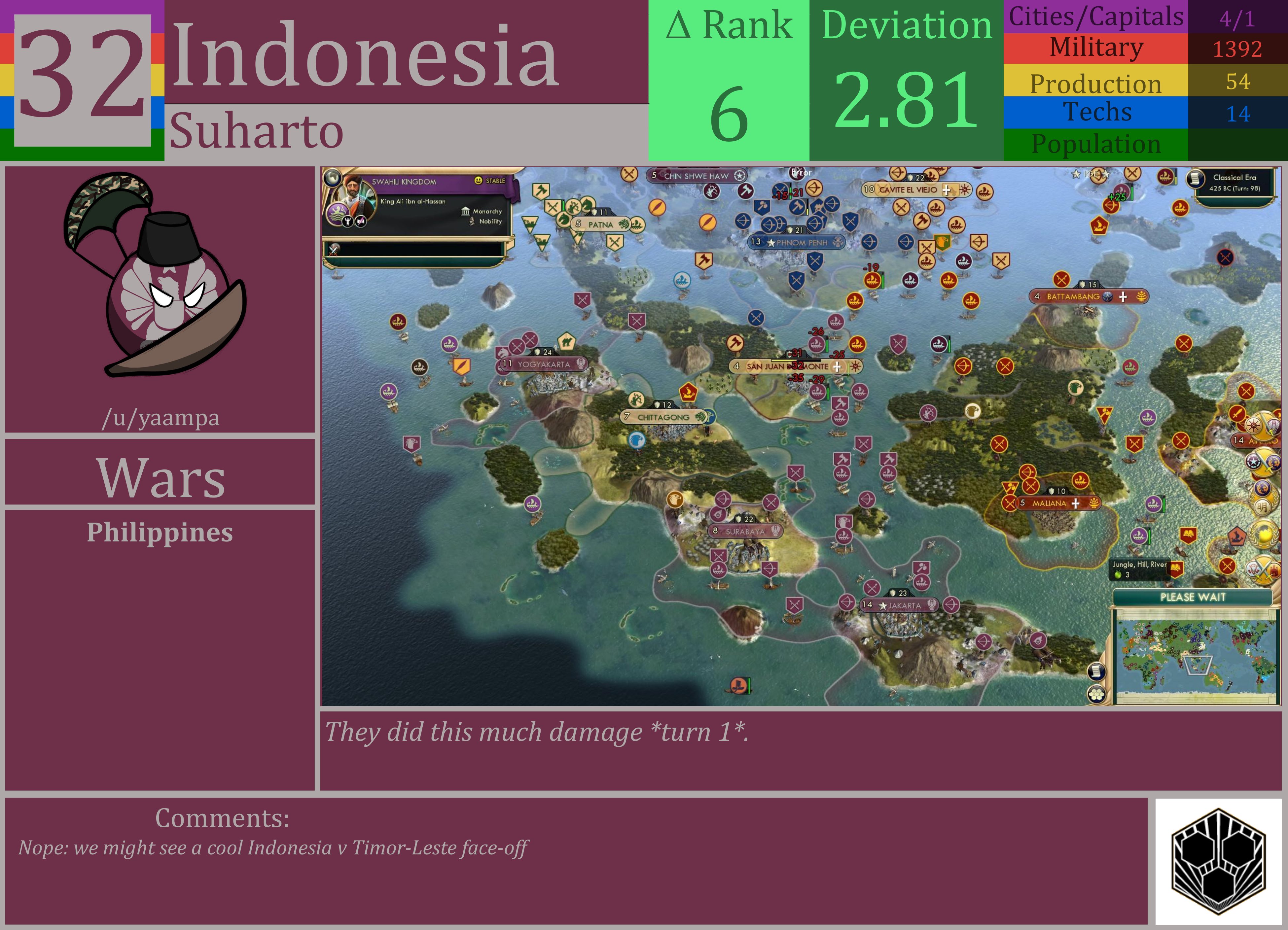 CBR In-Game Screenshot of Indonesia