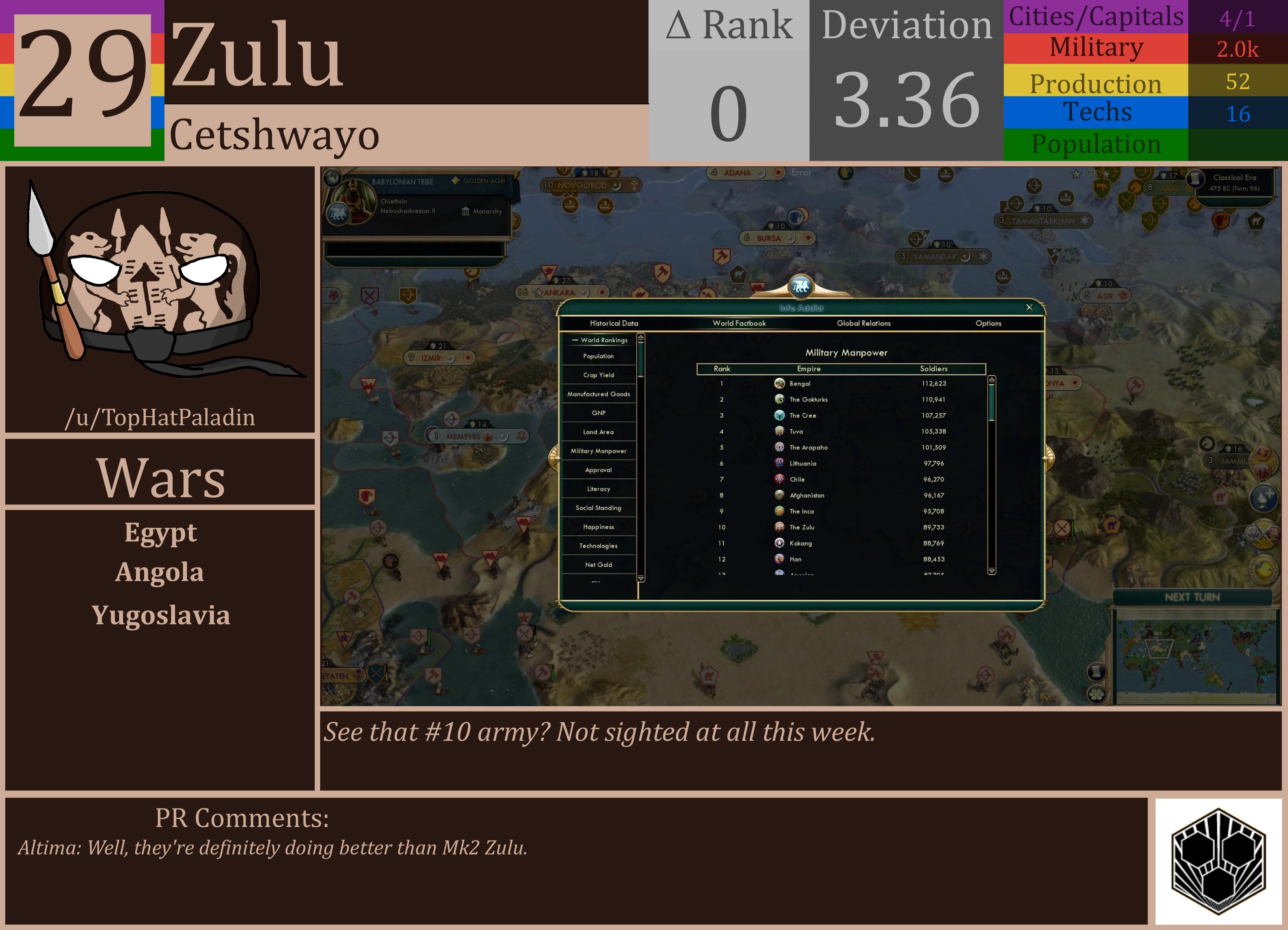 CBR In-Game Screenshot of Zulu