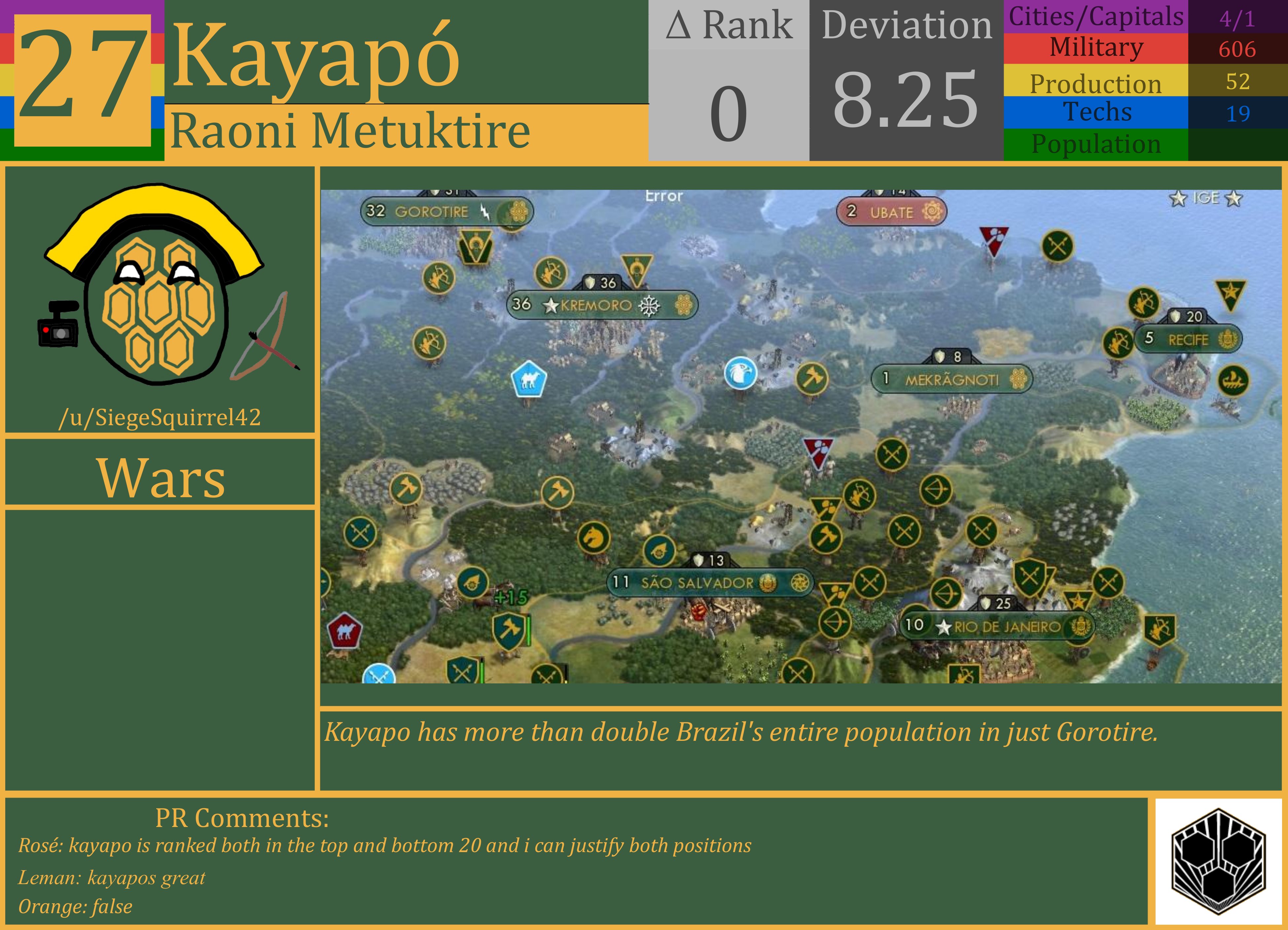 CBR In-Game Screenshot of Kayapo