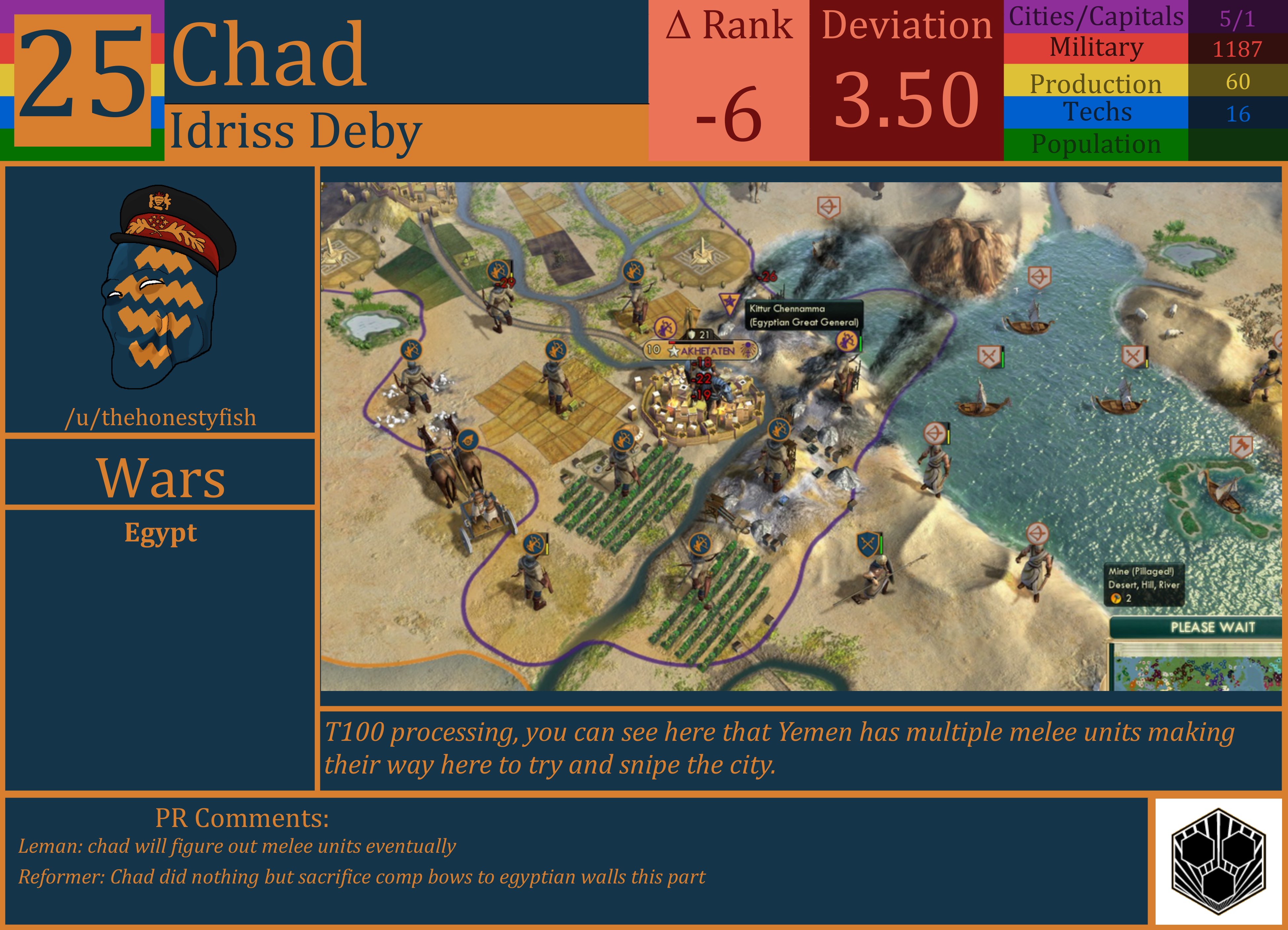 CBR In-Game Screenshot of CHAD